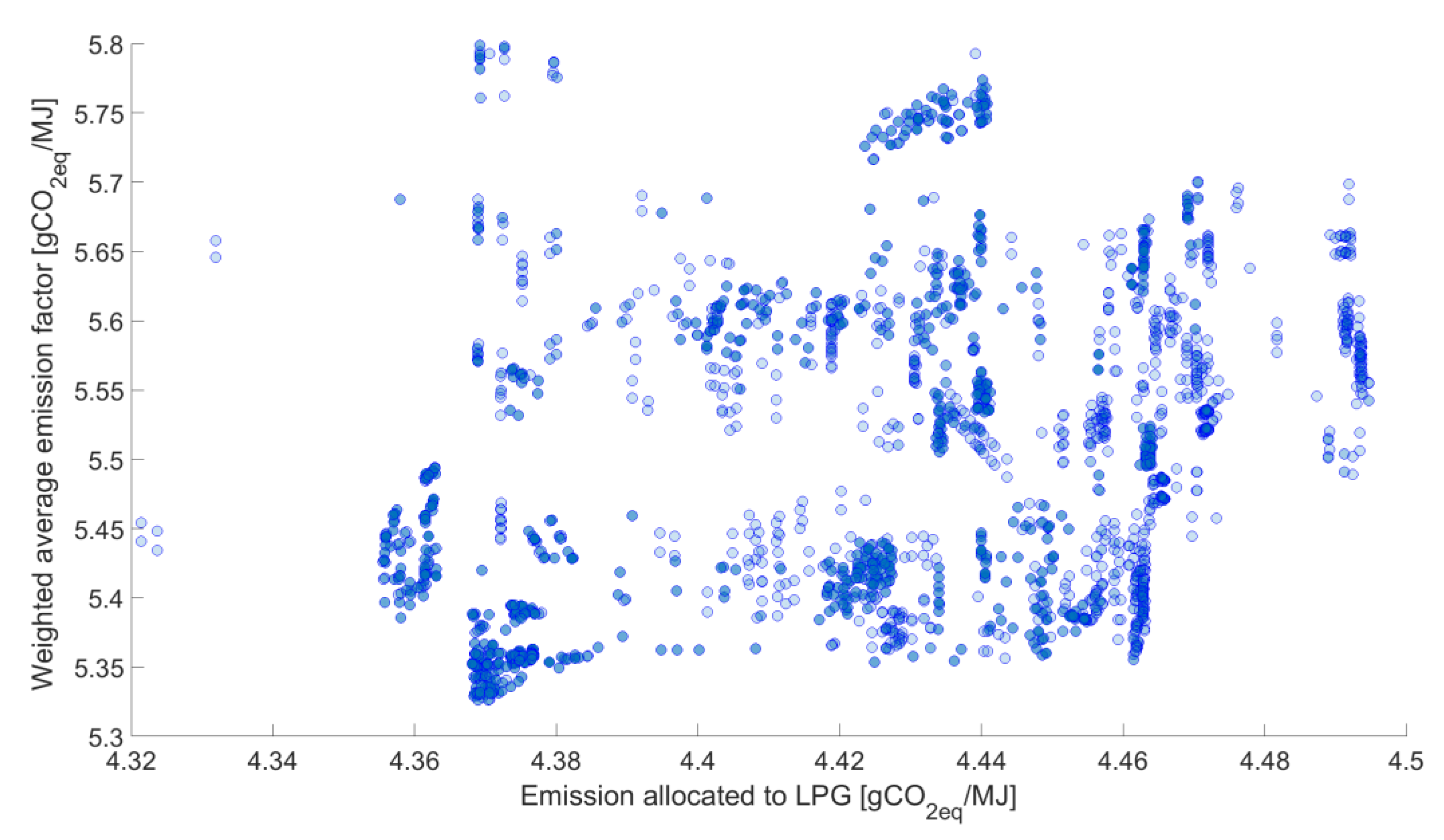 Energies 14 03744 g009 550