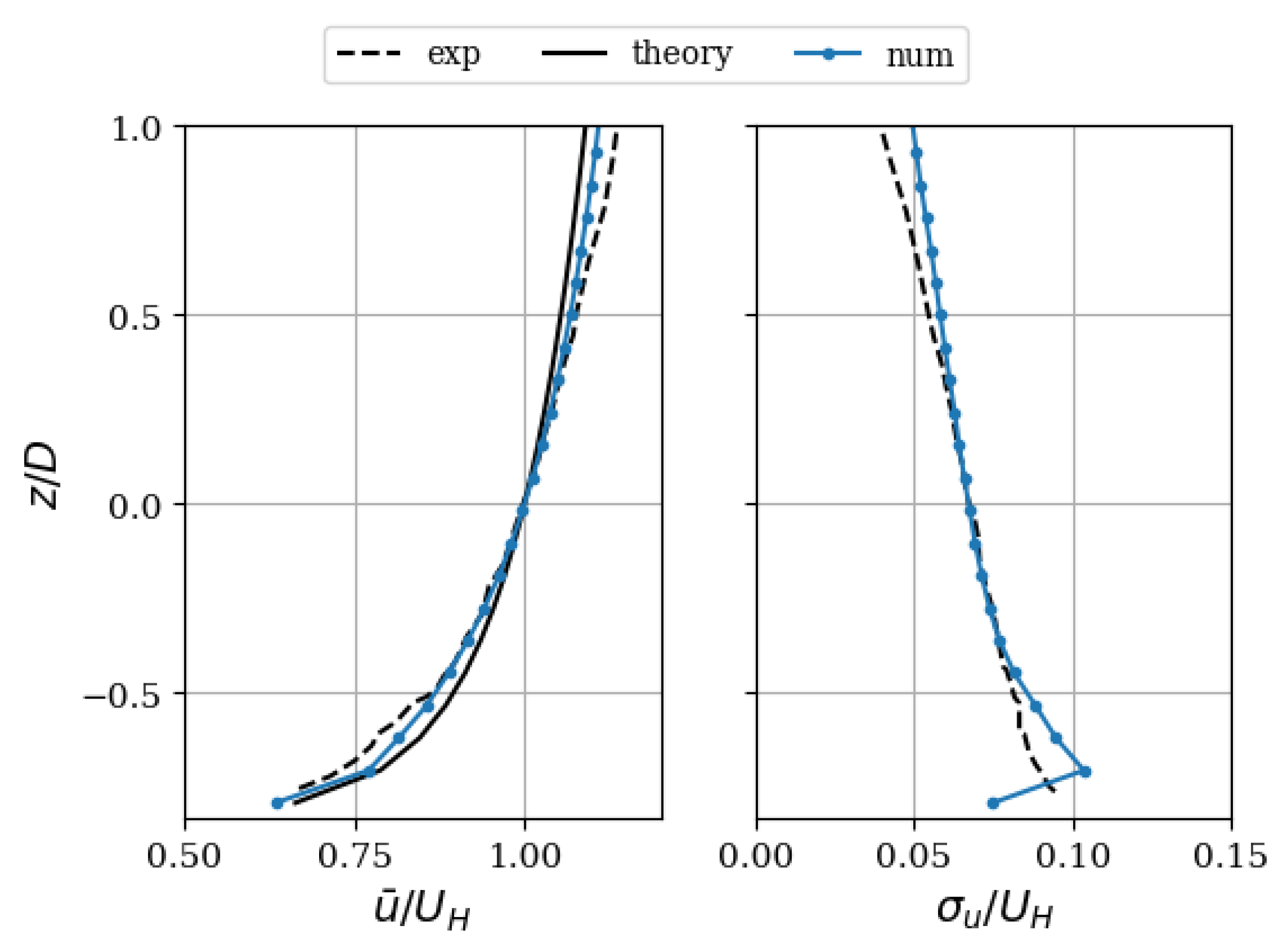 Energies 14 03745 g001 550