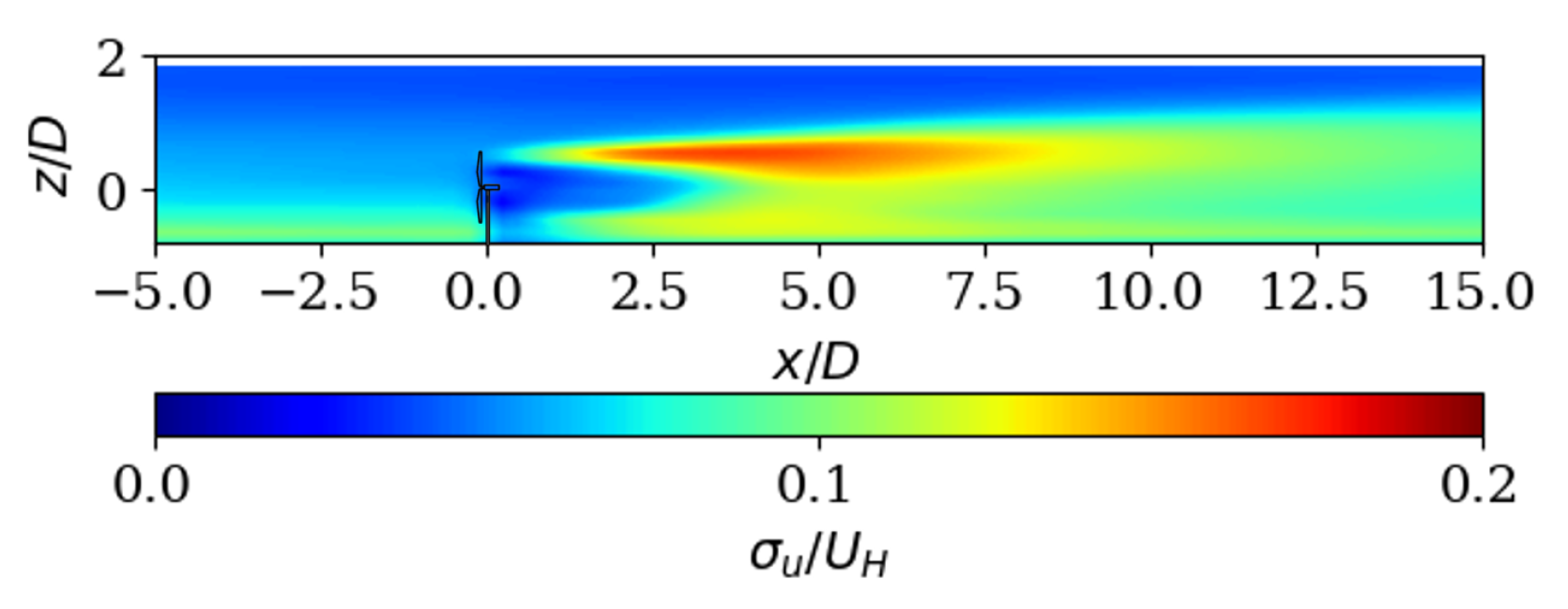Energies 14 03745 g003 550
