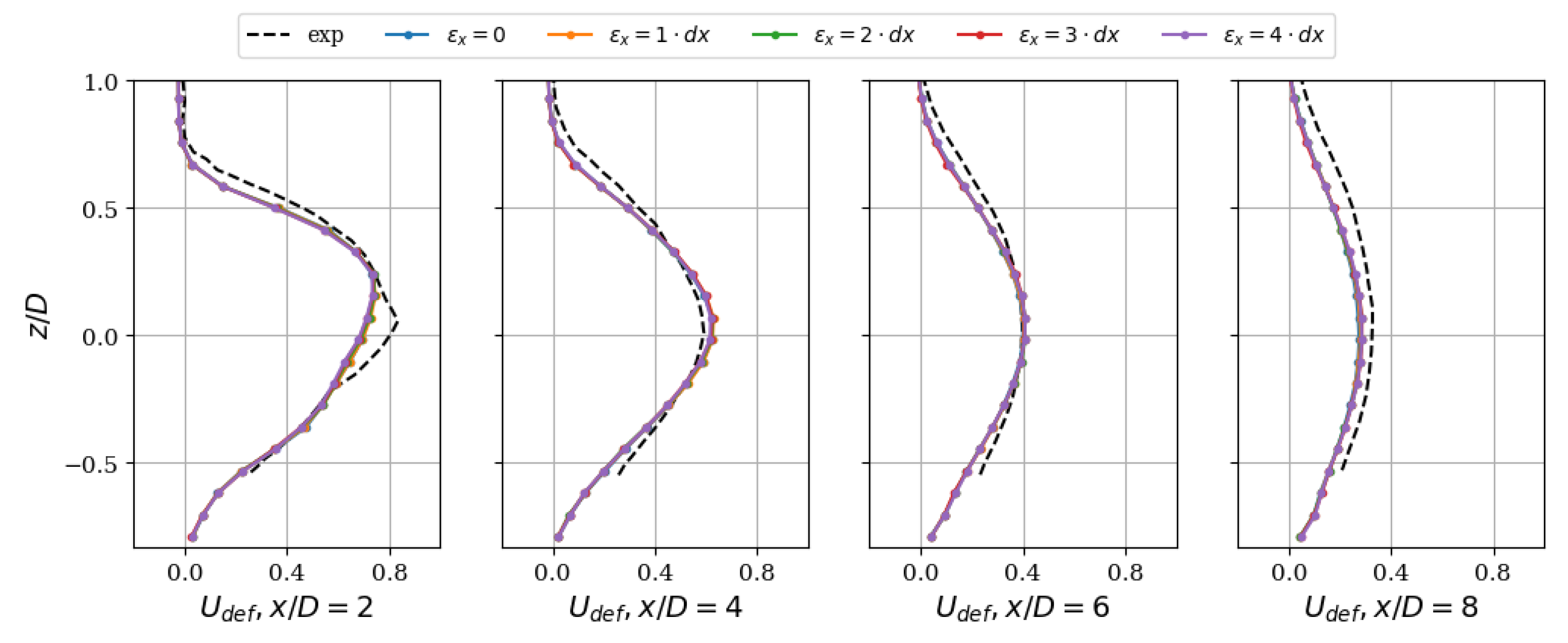 Energies 14 03745 g004 550