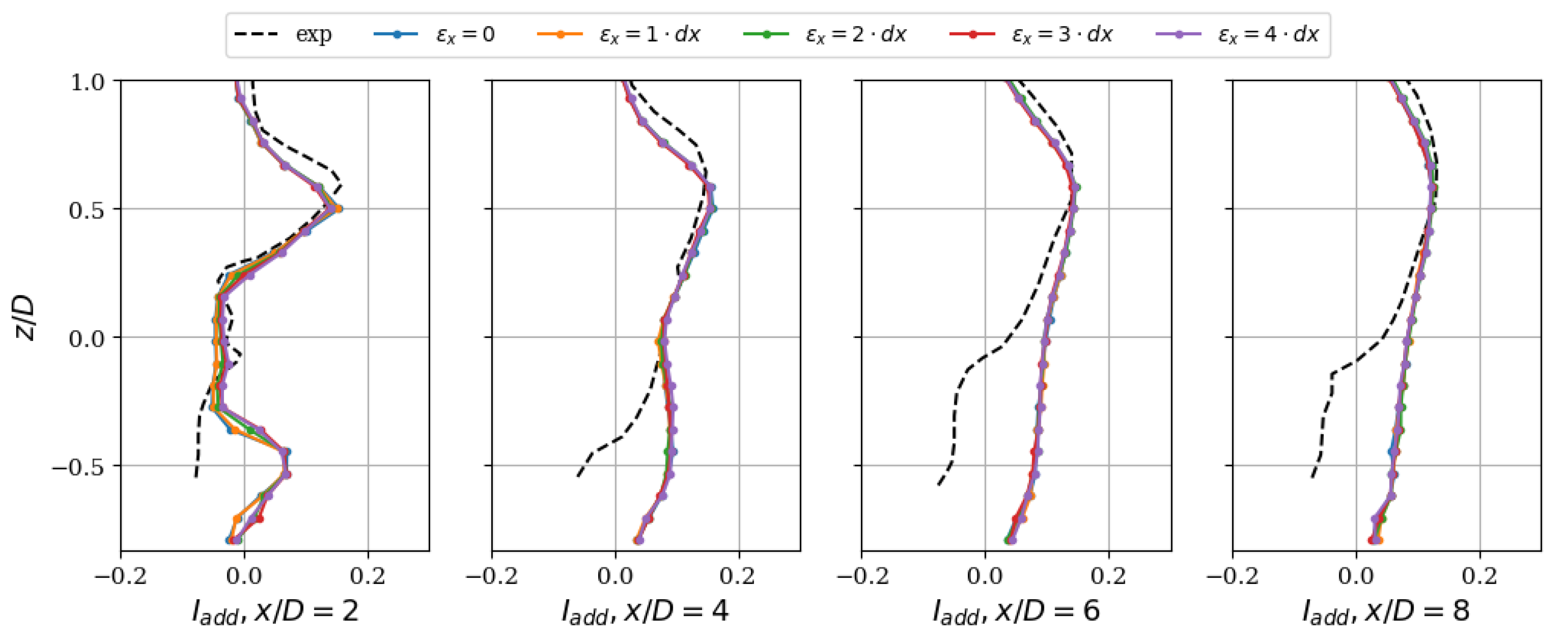 Energies 14 03745 g005 550