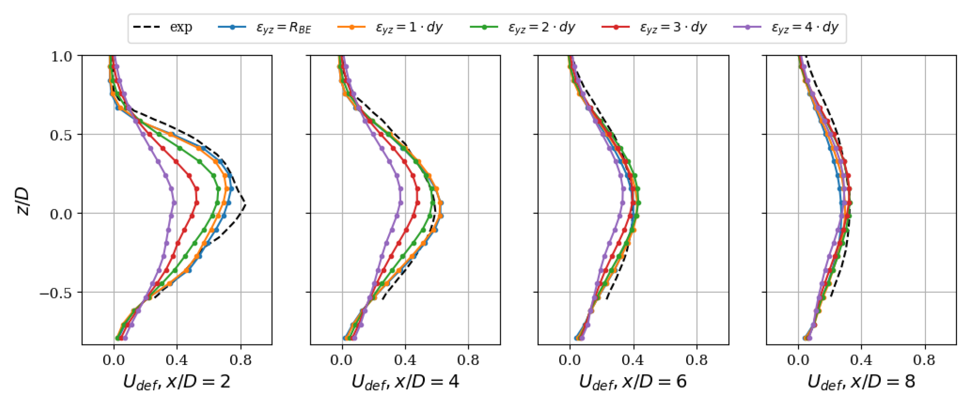 Energies 14 03745 g006 550