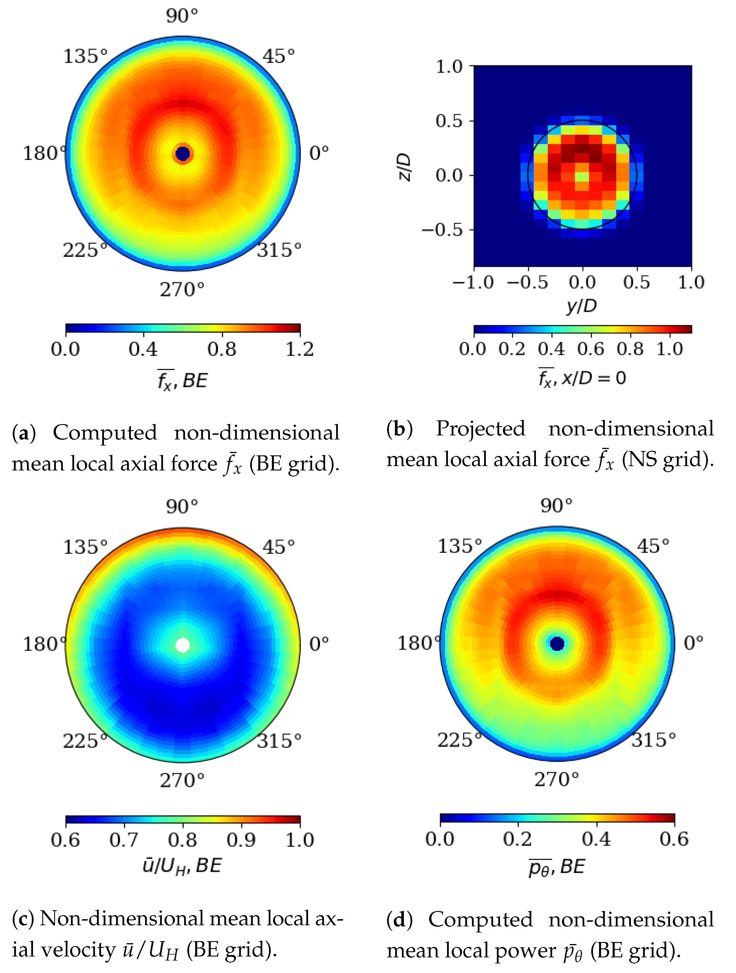 Energies 14 03745 g008 550