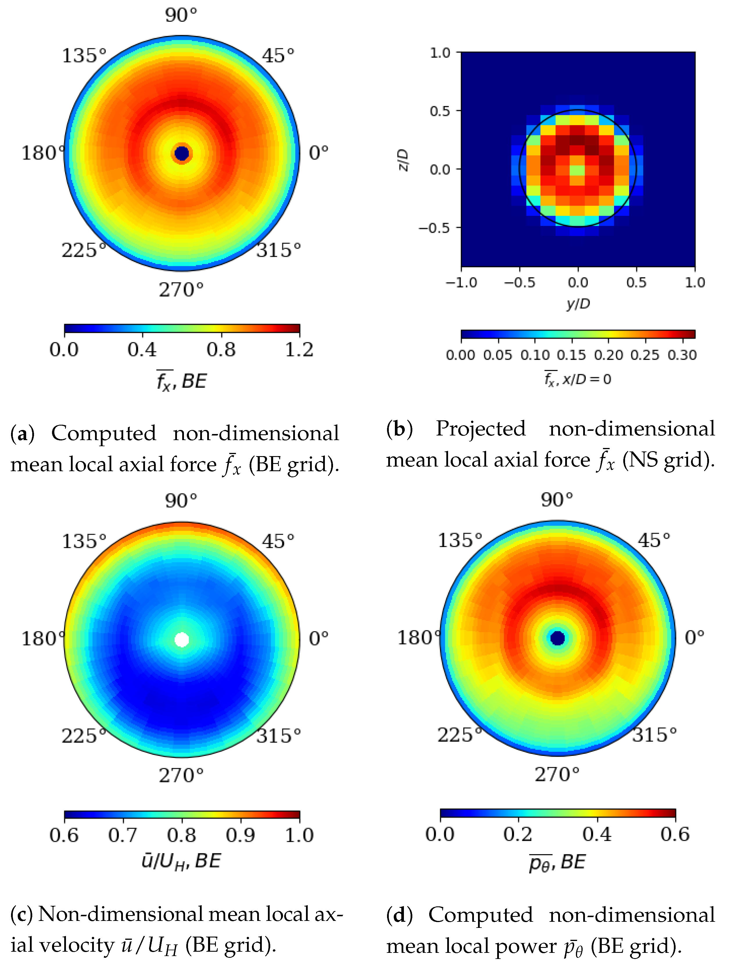 Energies 14 03745 g009 550