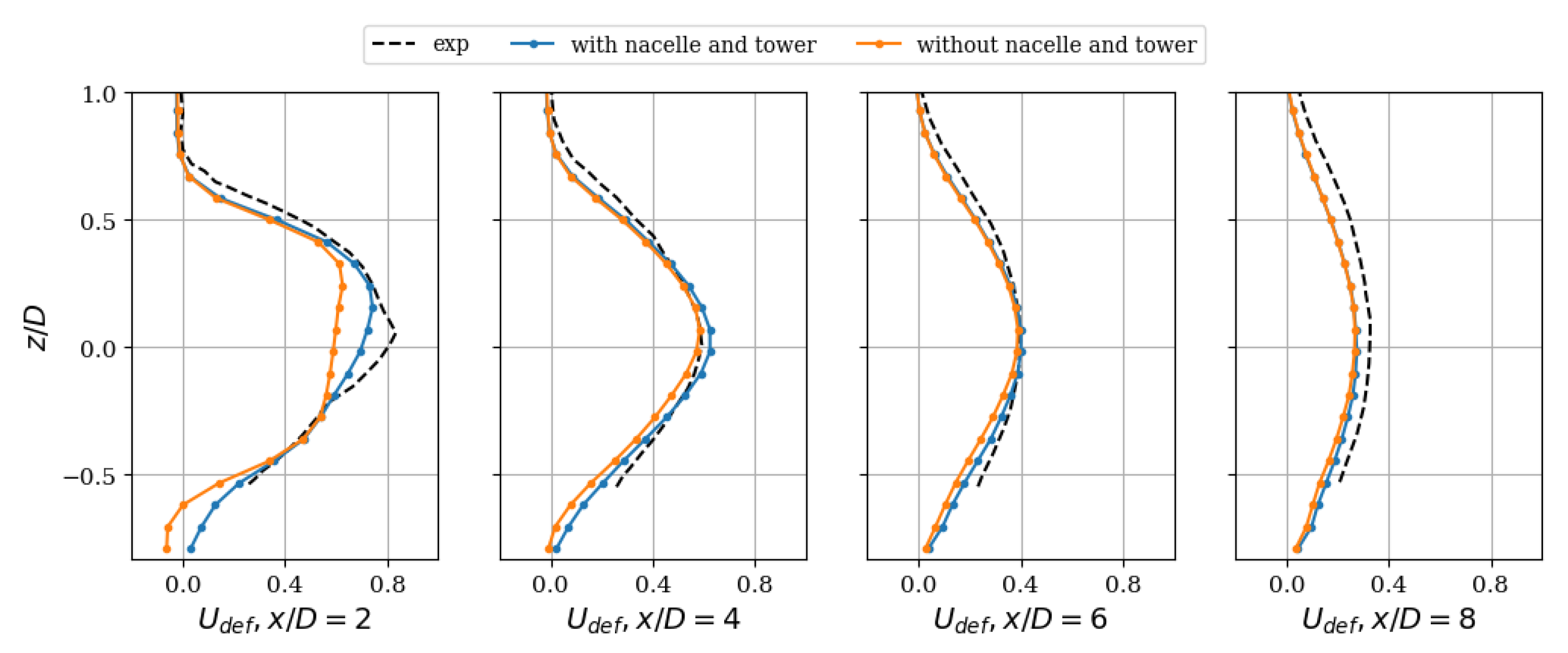 Energies 14 03745 g013 550