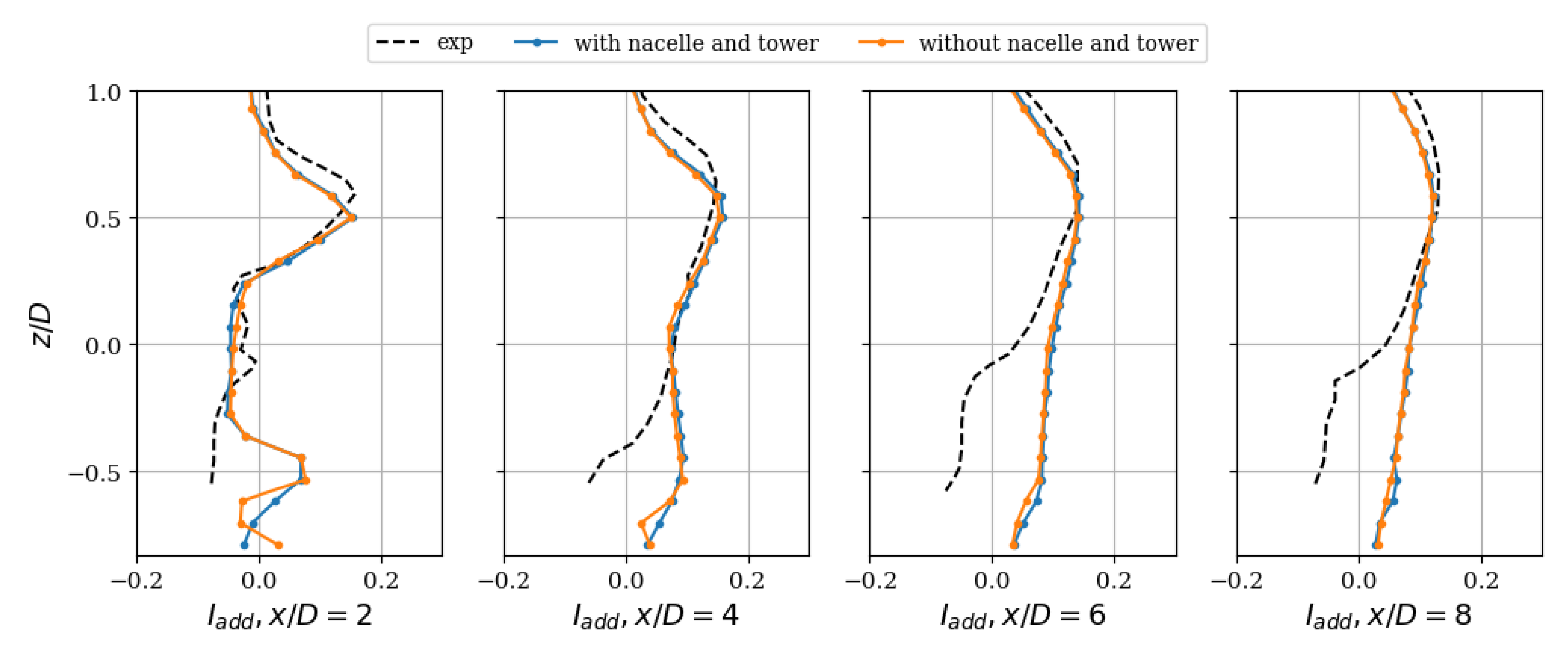 Energies 14 03745 g014 550