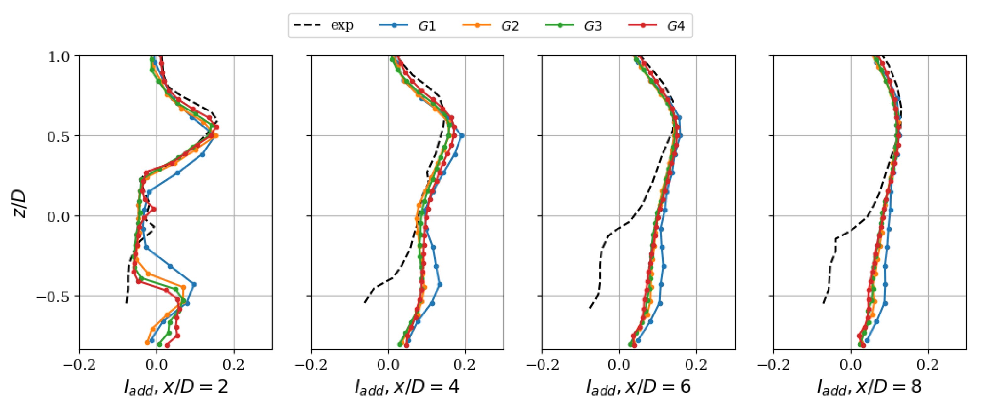 Energies 14 03745 g017 550
