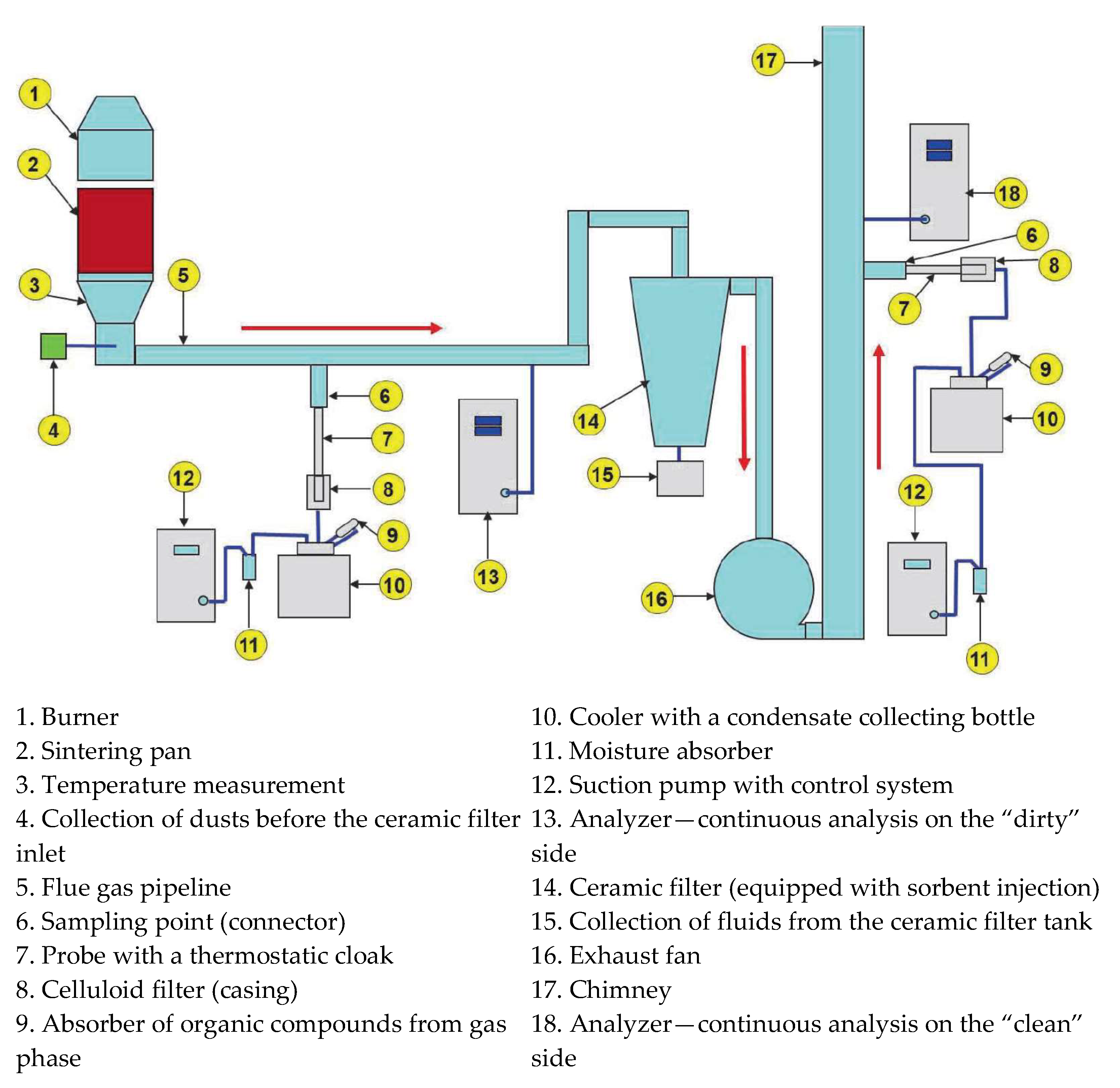 Energies 14 03749 g002 550
