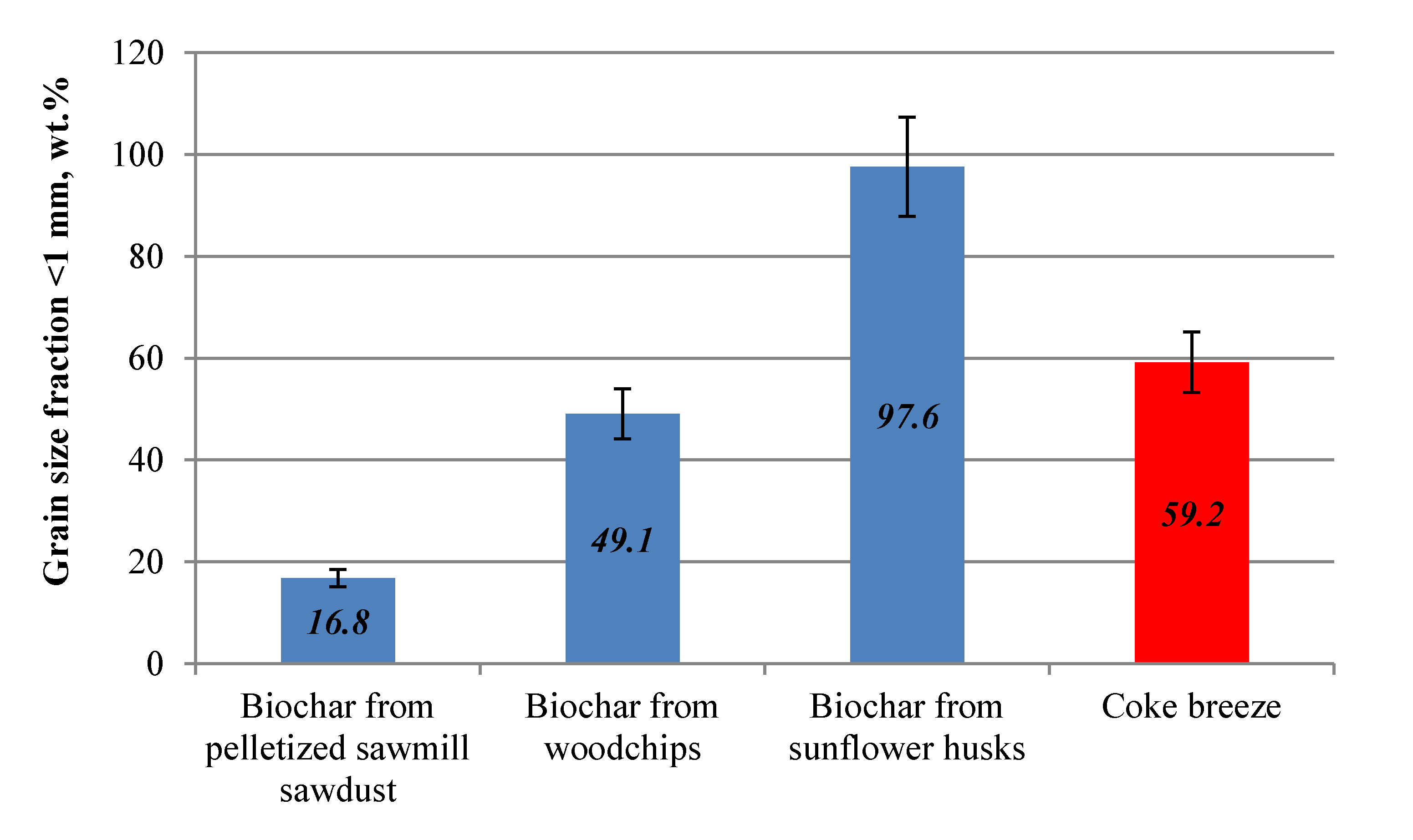Energies 14 03749 g005 550