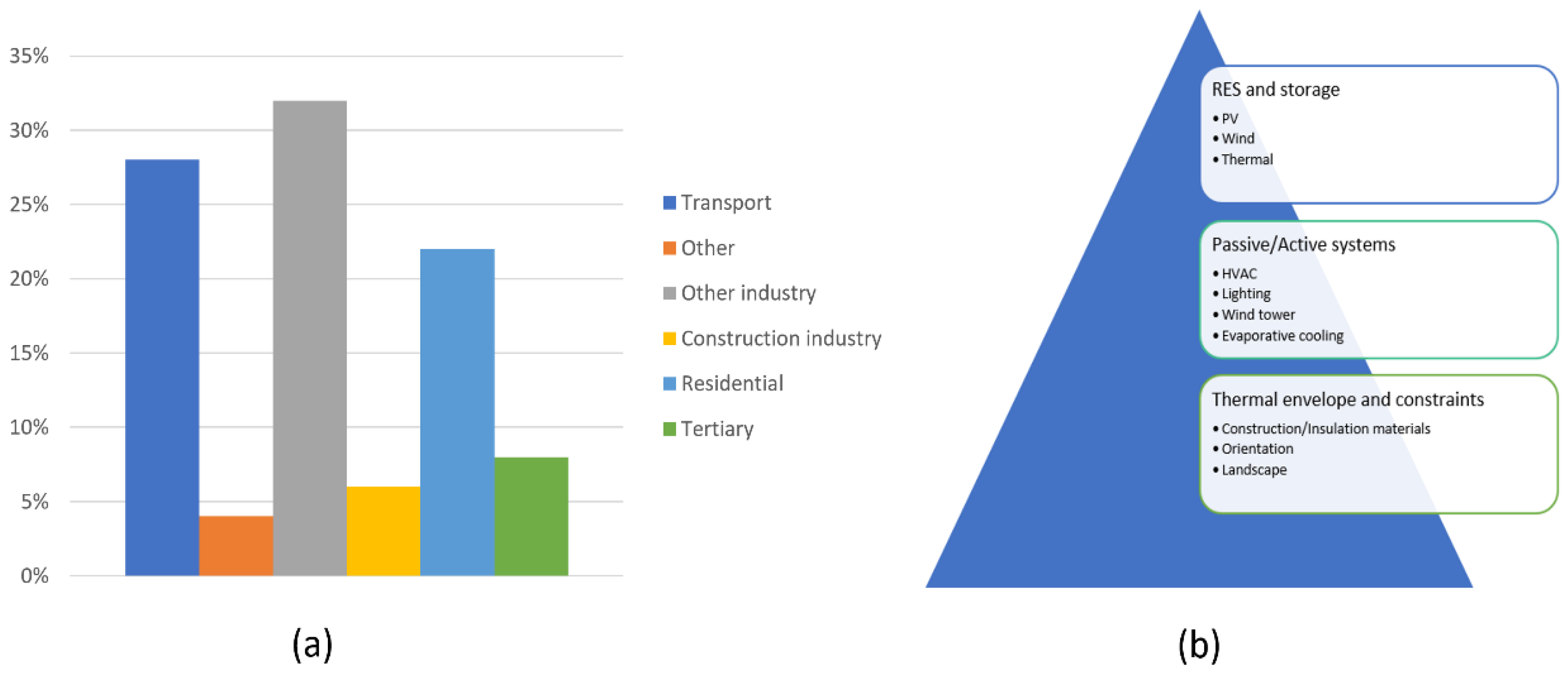 Energies 14 03751 g001