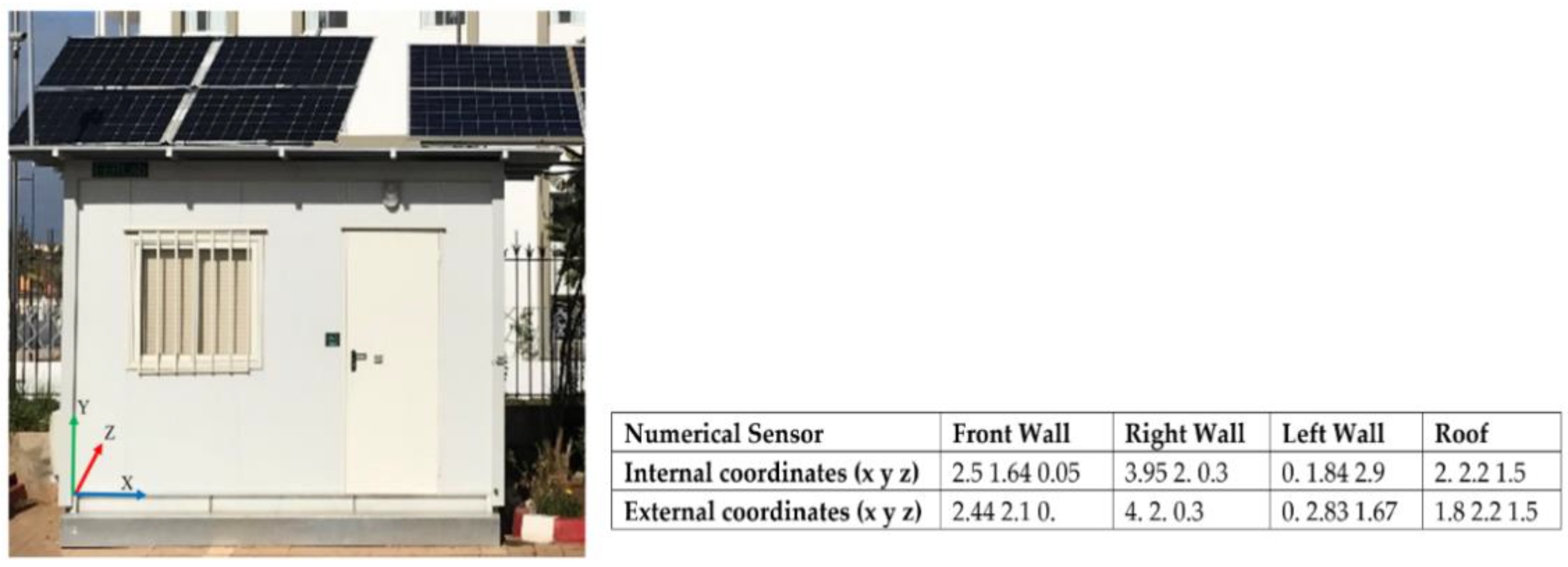 Energies 14 03751 g009