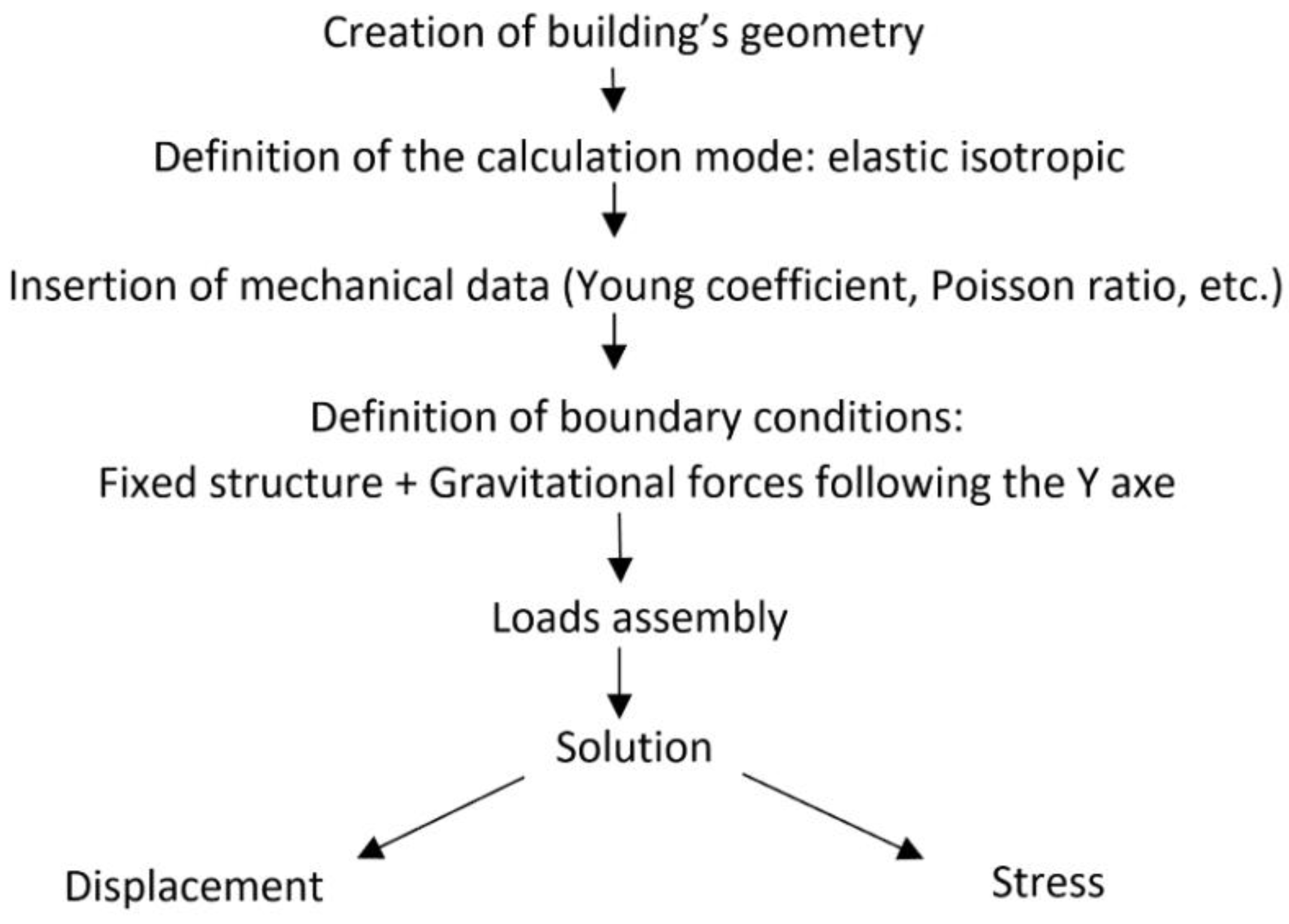 Energies 14 03751 g010