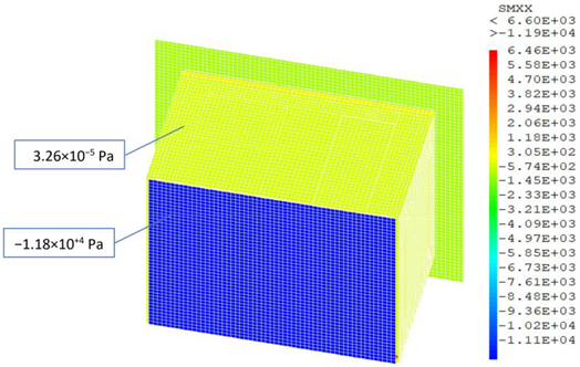 Energies 14 03751 i007