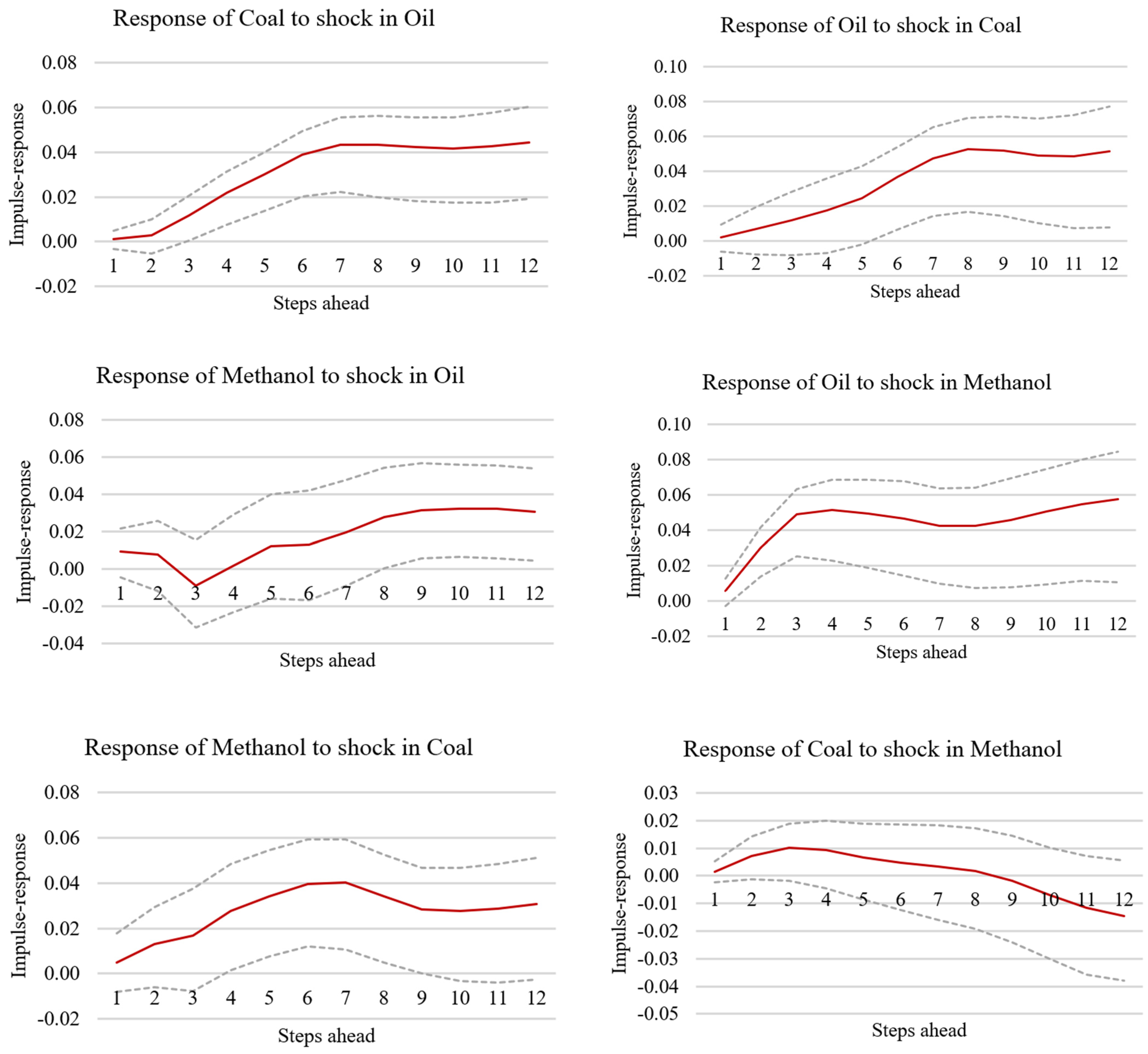 Energies 14 03752 g004