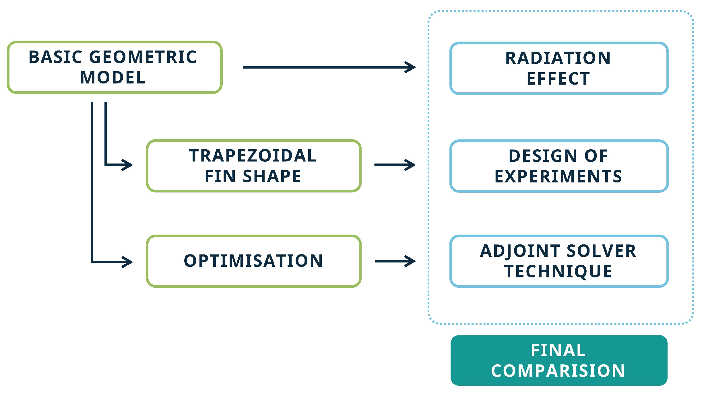 Energies 14 03753 g001