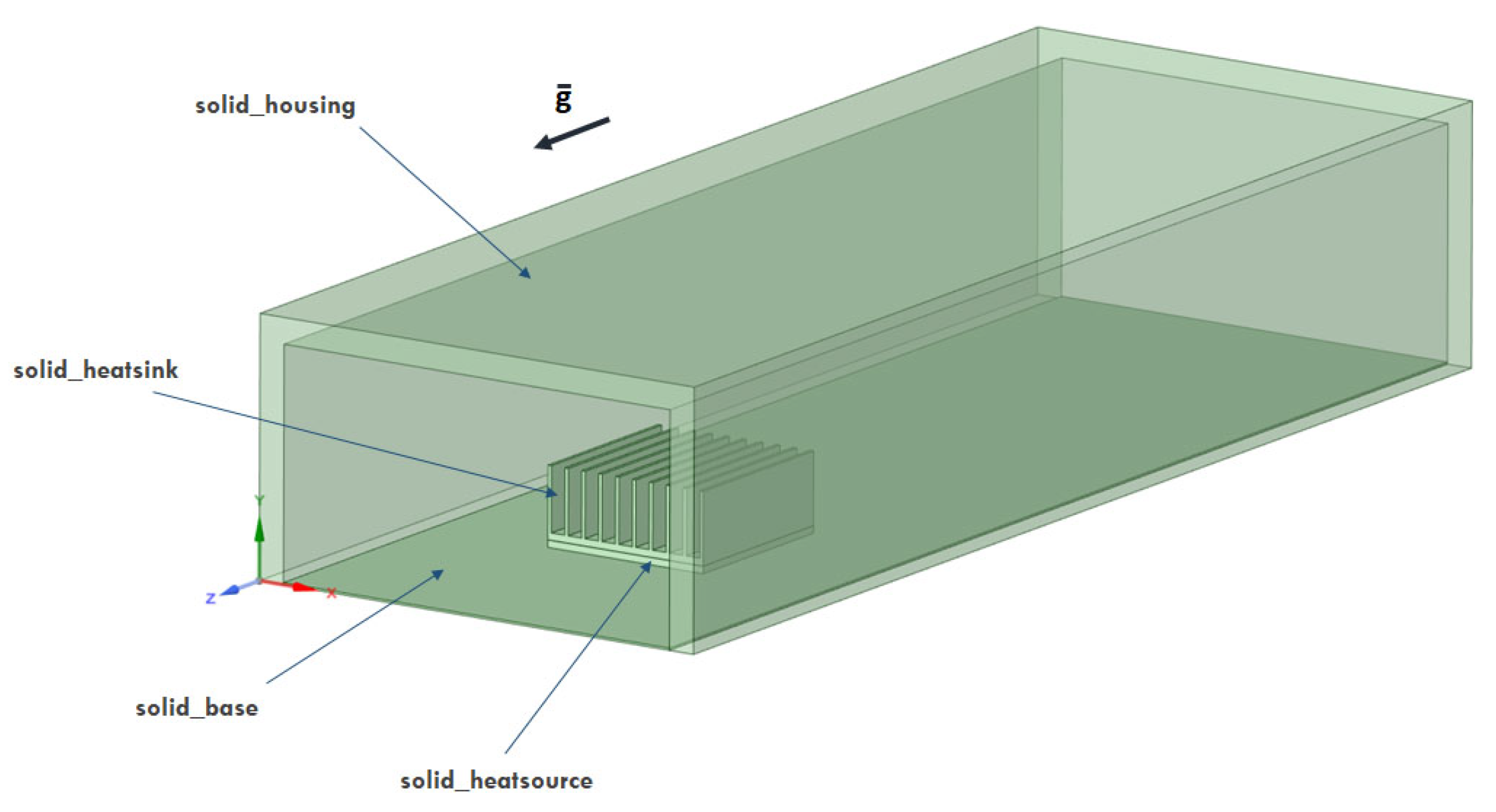 Energies 14 03753 g002