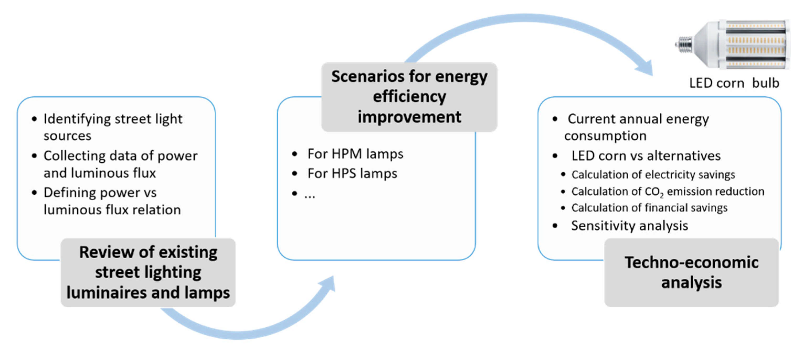 Energies 14 03755 g001 550