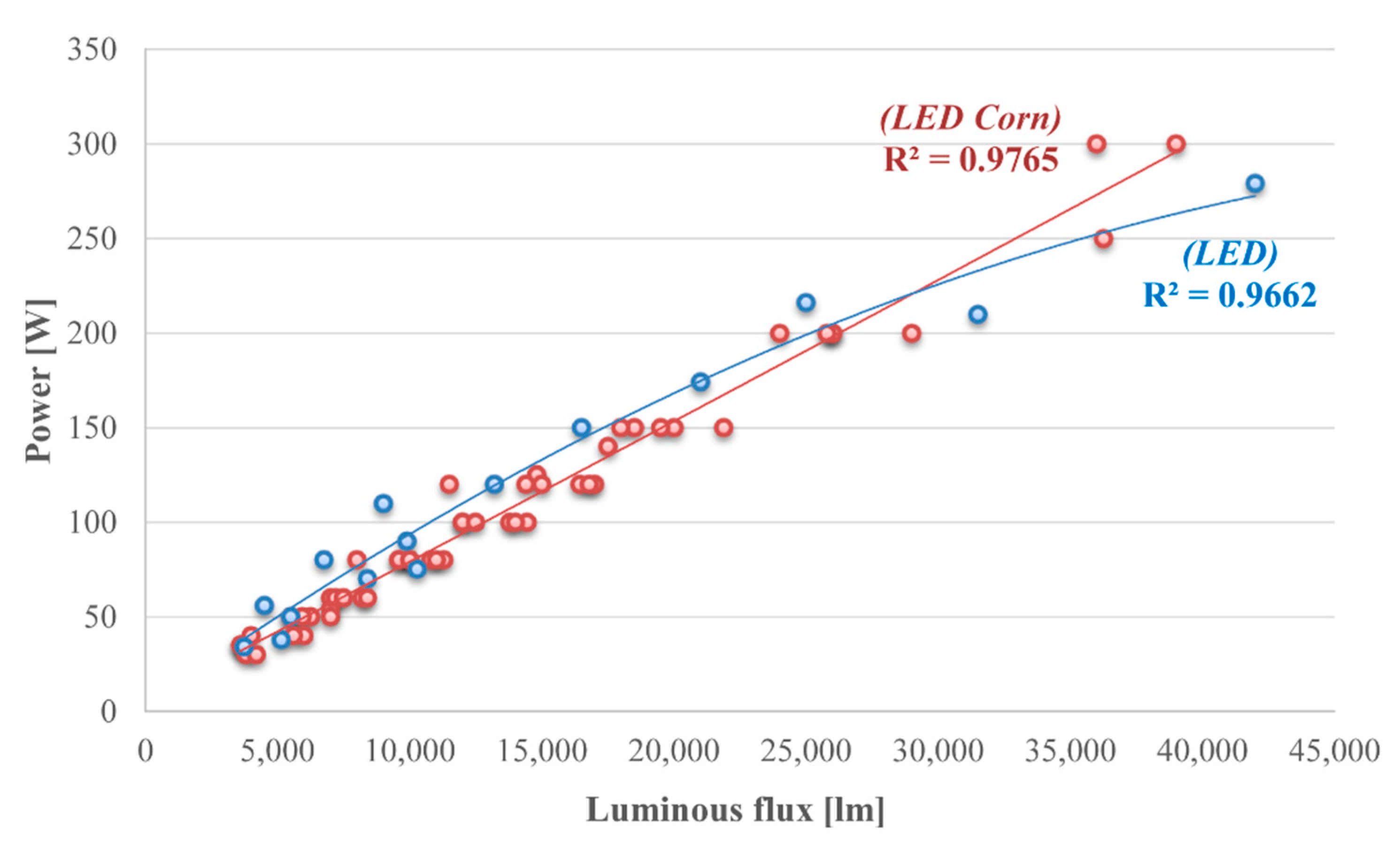 Energies 14 03755 g002 550