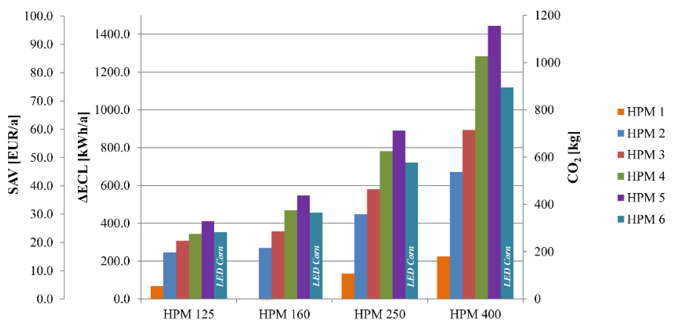 Energies 14 03755 g003 550