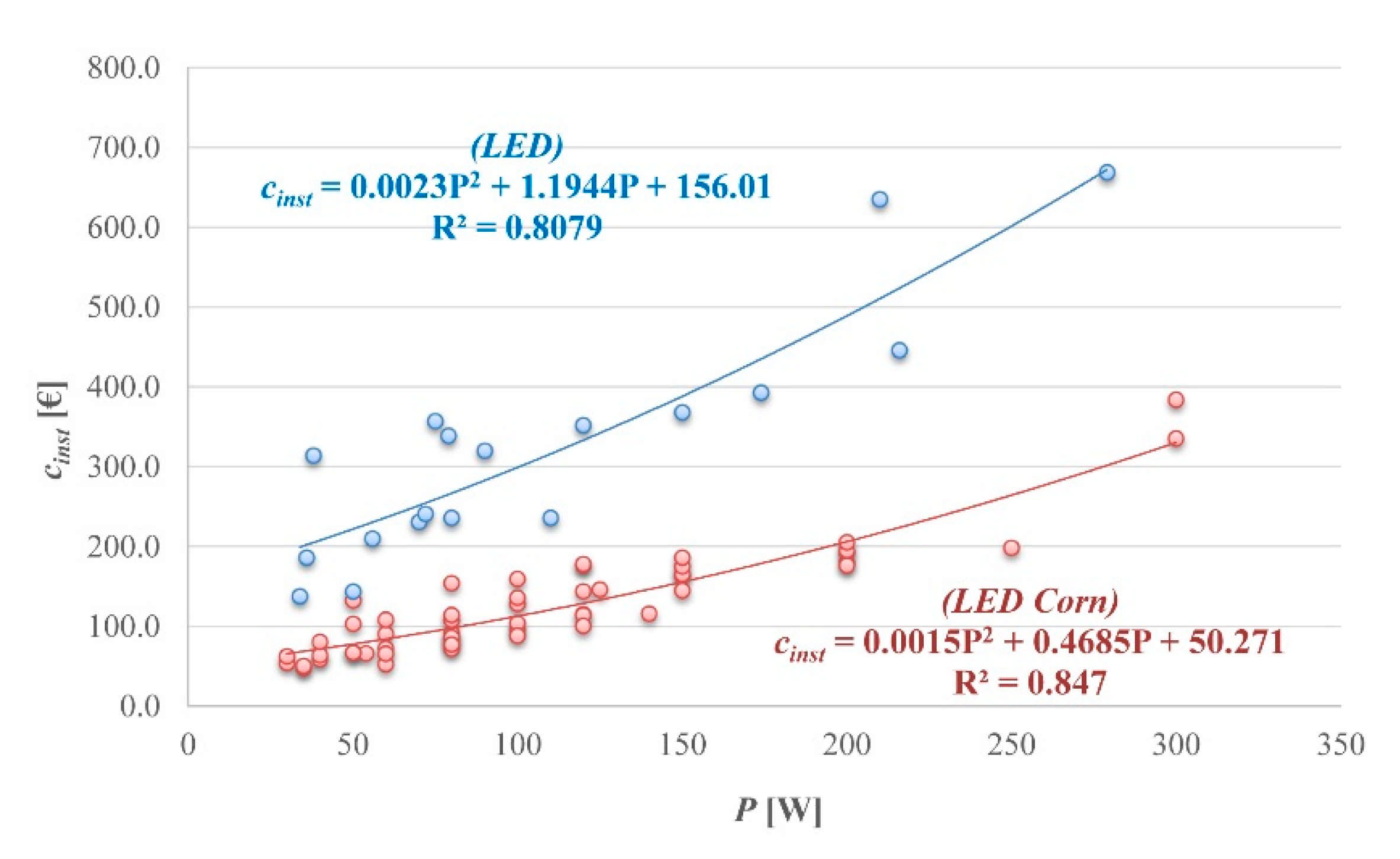 Energies 14 03755 g005 550