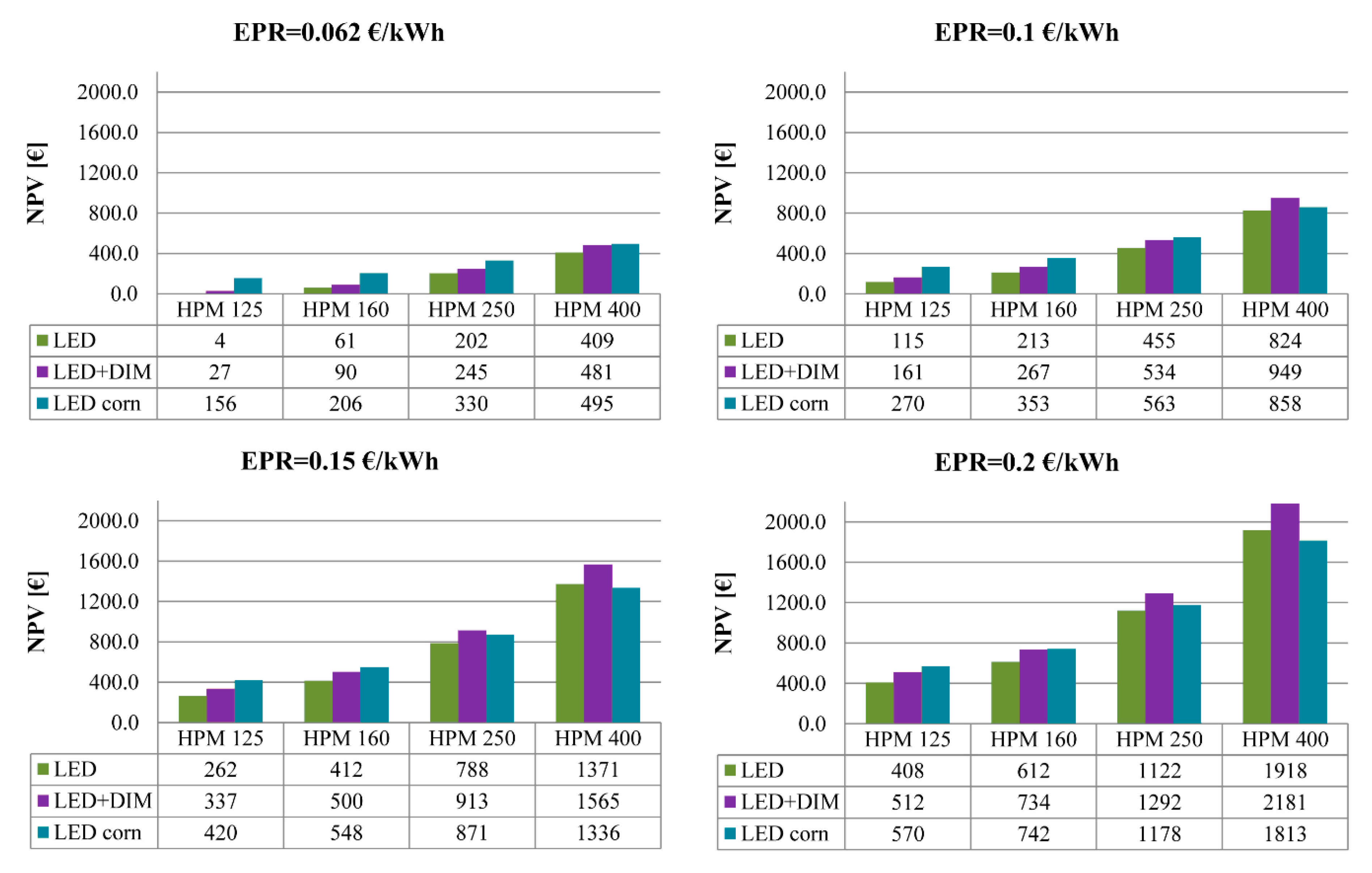 Energies 14 03755 g010 550