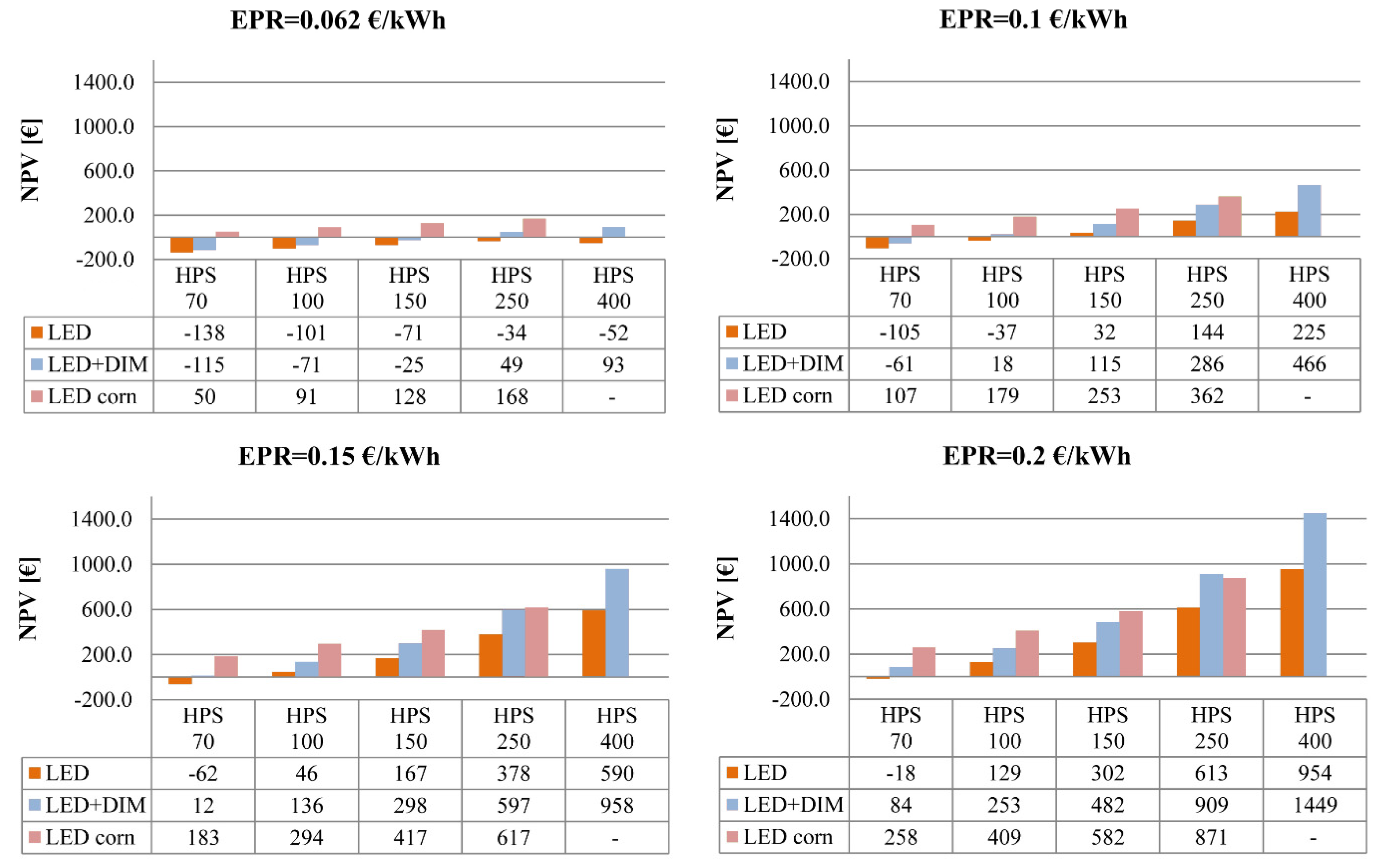 Energies 14 03755 g011 550