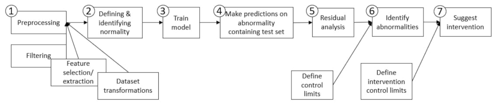 Energies 14 03756 g001 550