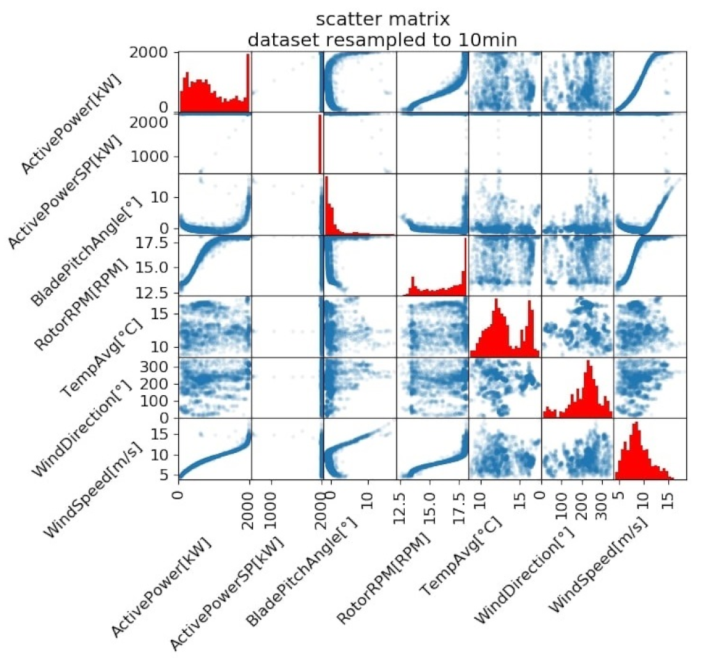 Energies 14 03756 g003 550