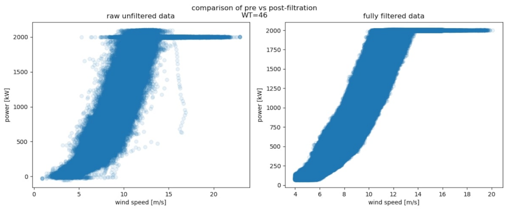 Energies 14 03756 g004 550