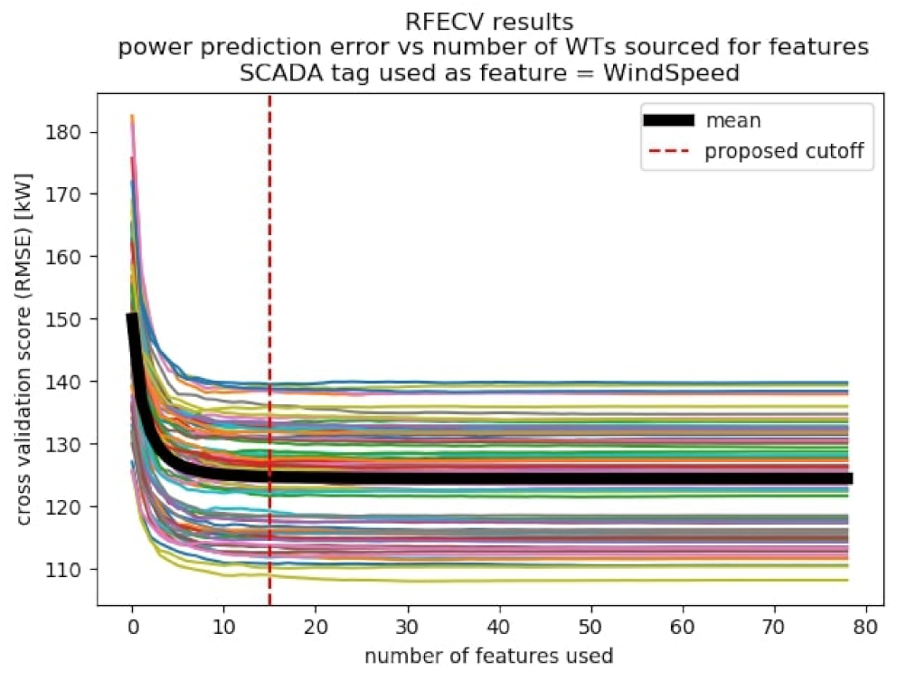 Energies 14 03756 g005 550