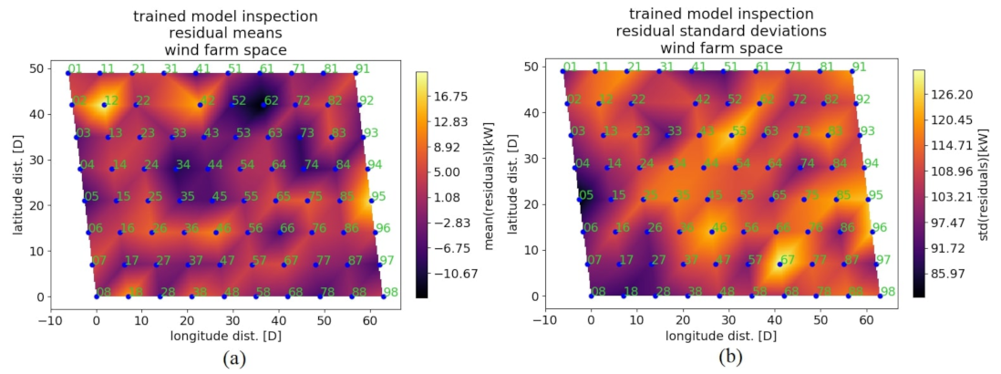 Energies 14 03756 g007 550