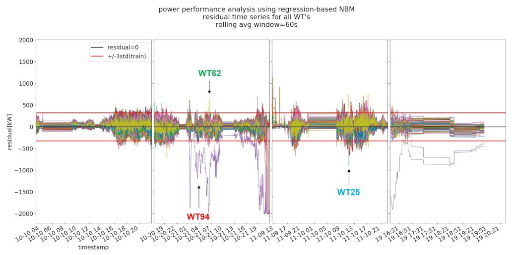 Energies 14 03756 g008 550