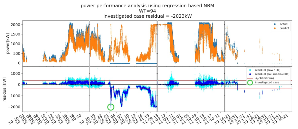 Energies 14 03756 g009 550