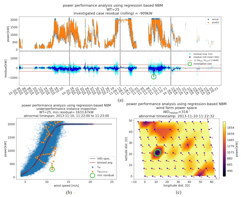 Energies 14 03756 g010 550