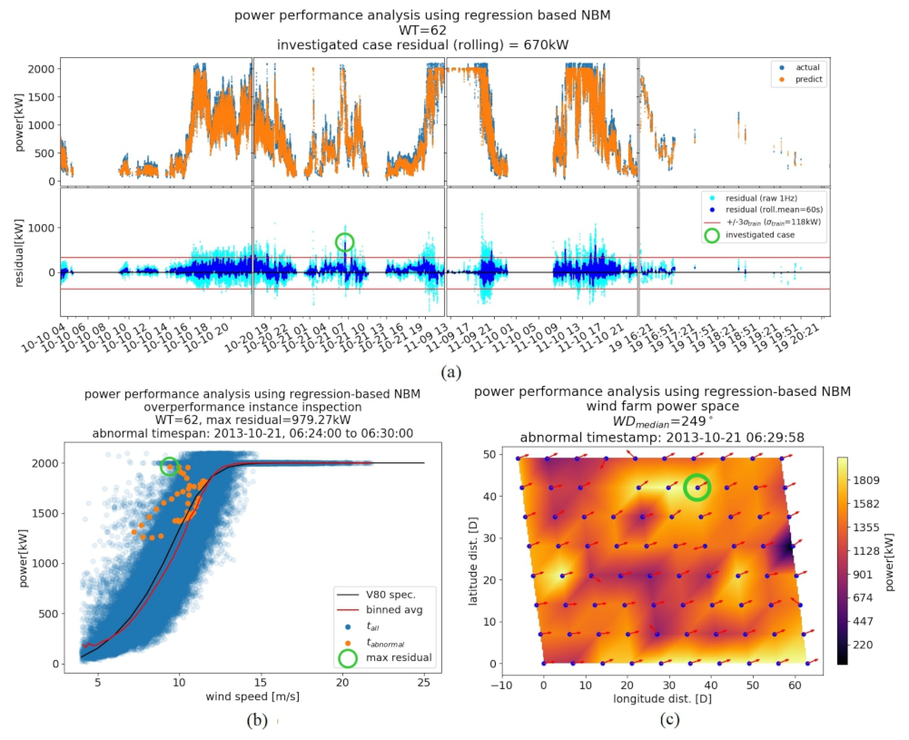 Energies 14 03756 g011 550