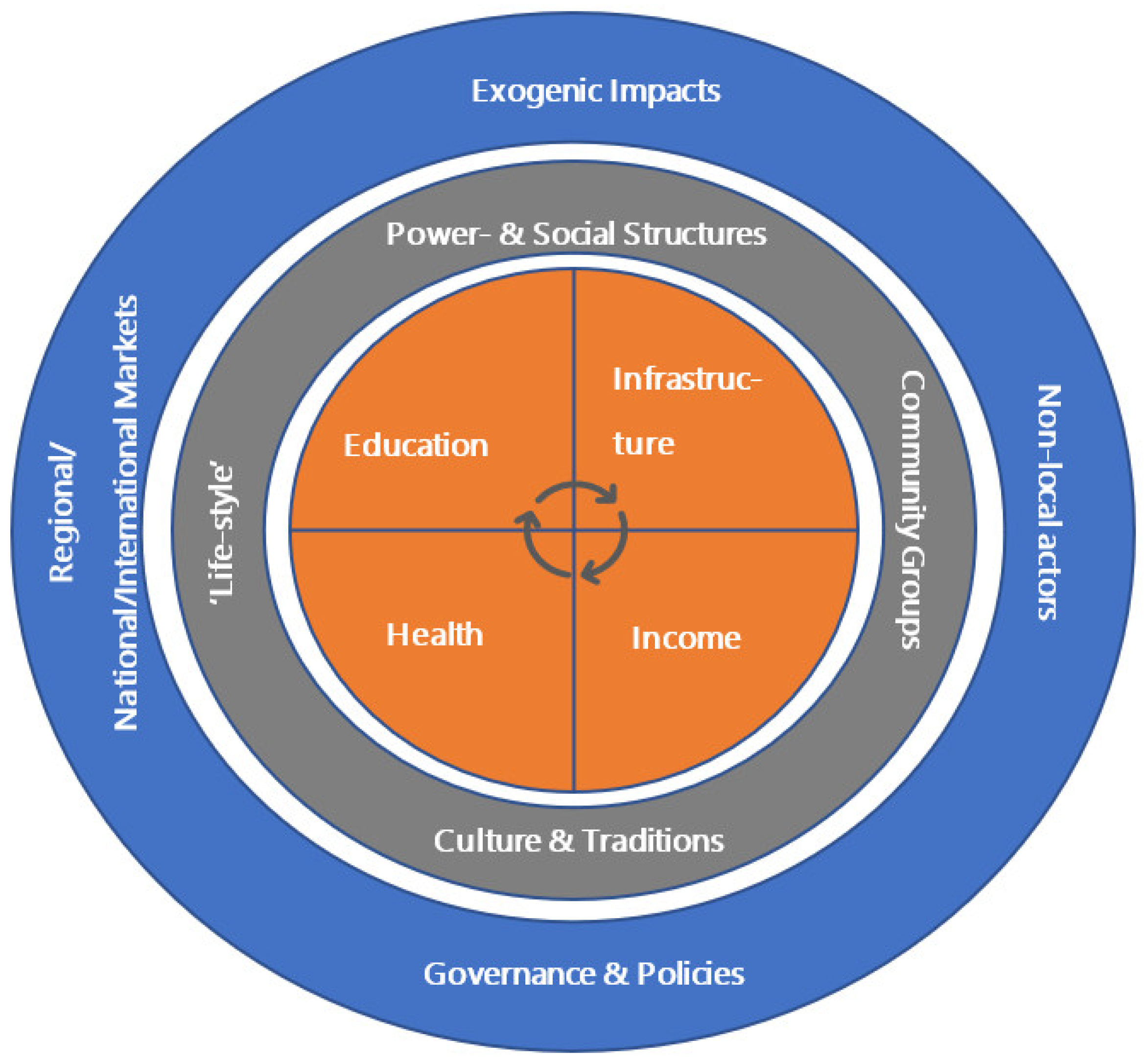 Energies 14 03757 g001