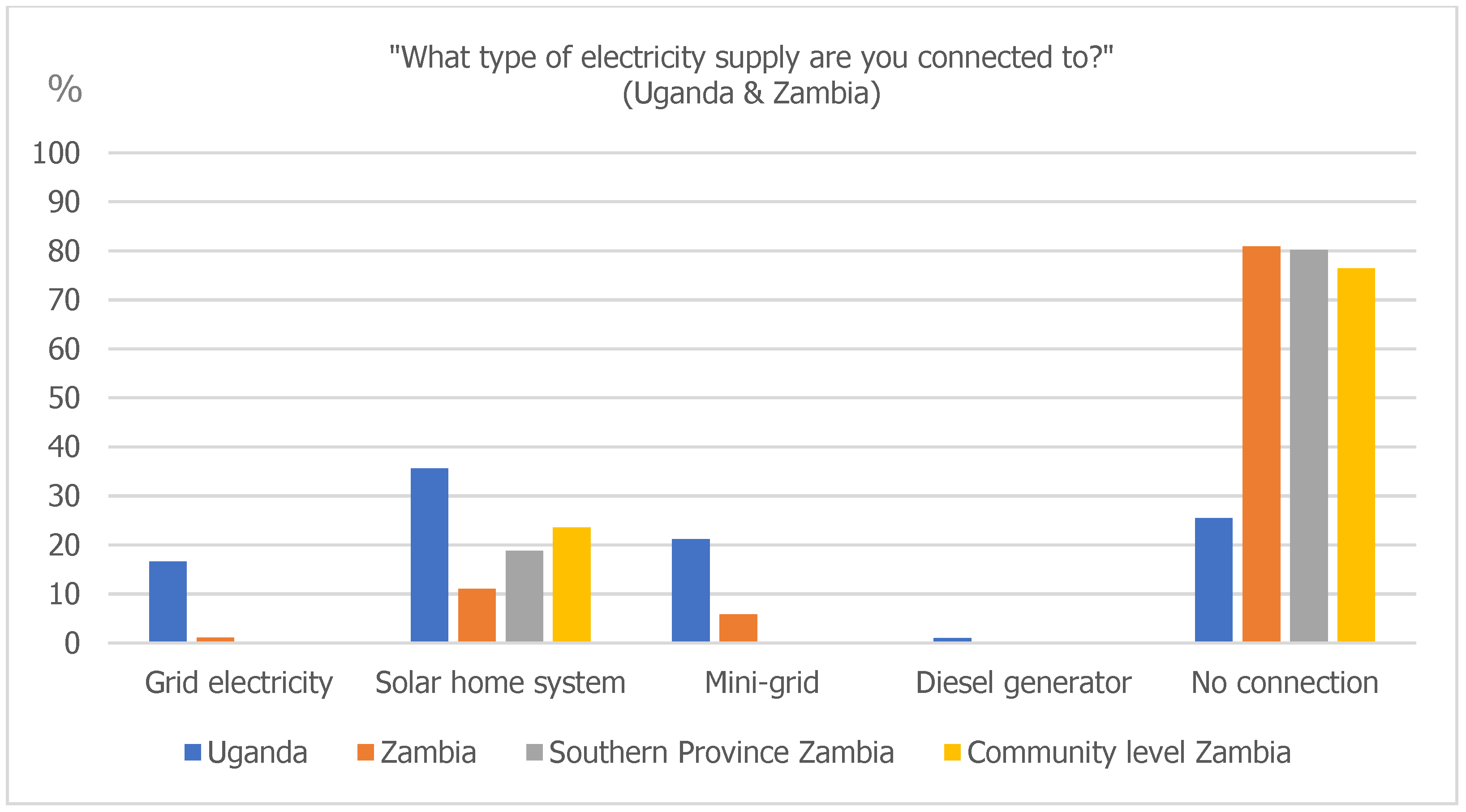 Energies 14 03757 g004