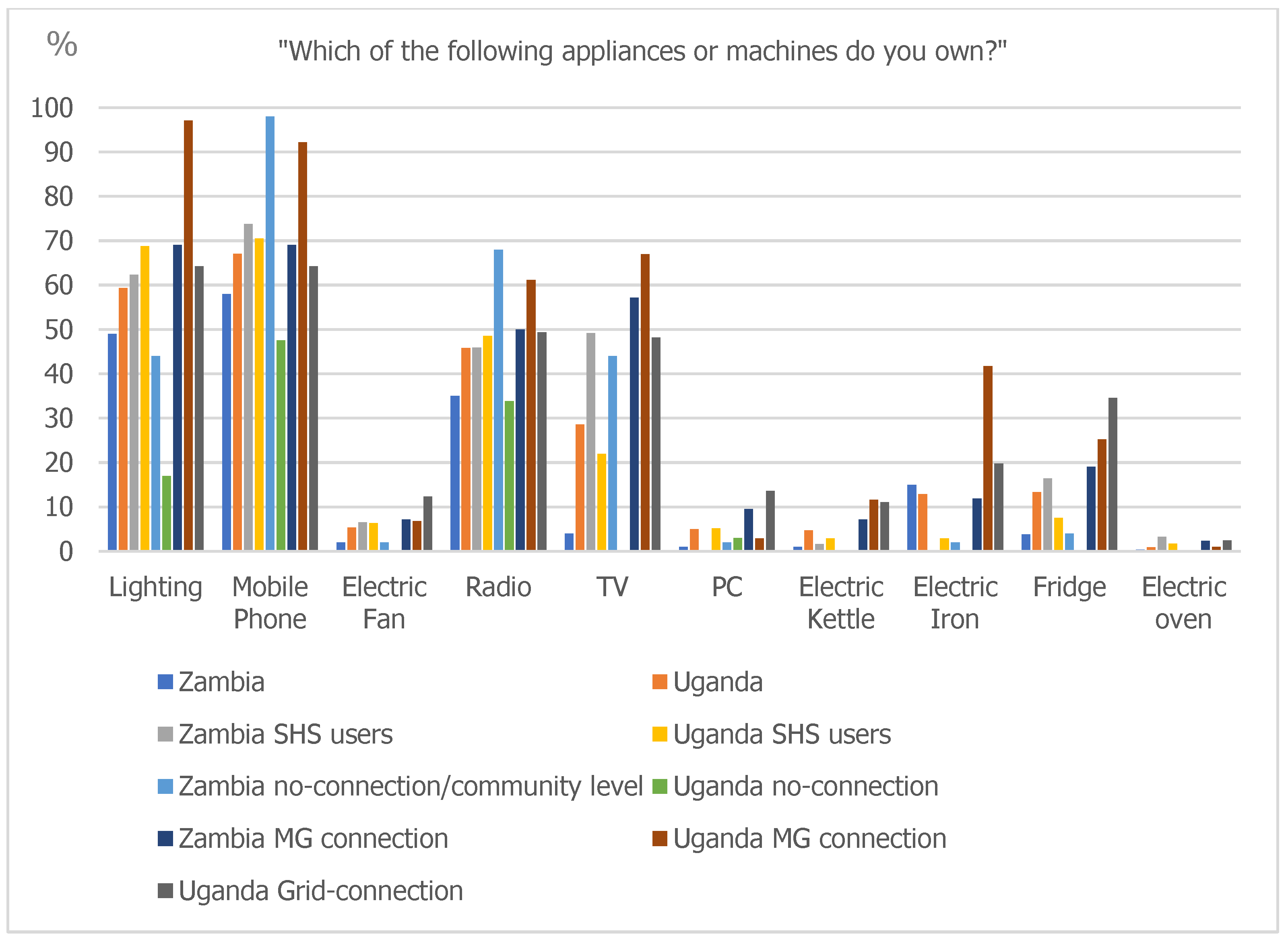 Energies 14 03757 g005