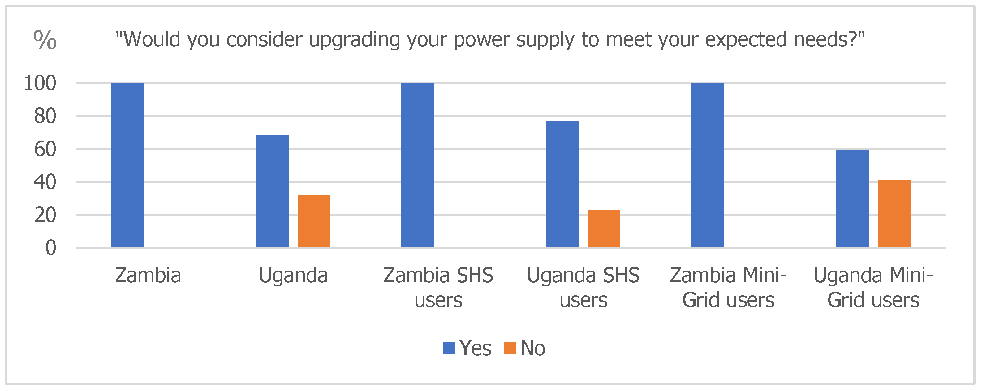 Energies 14 03757 g007