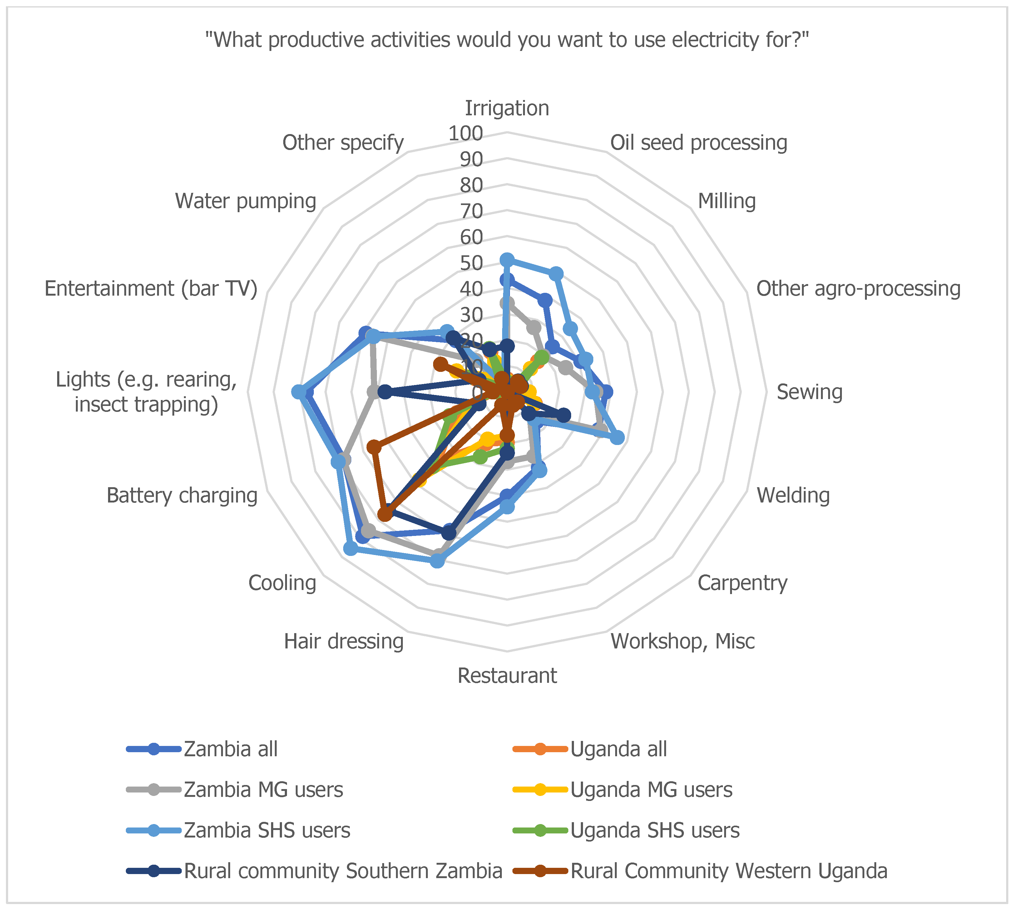 Energies 14 03757 g010