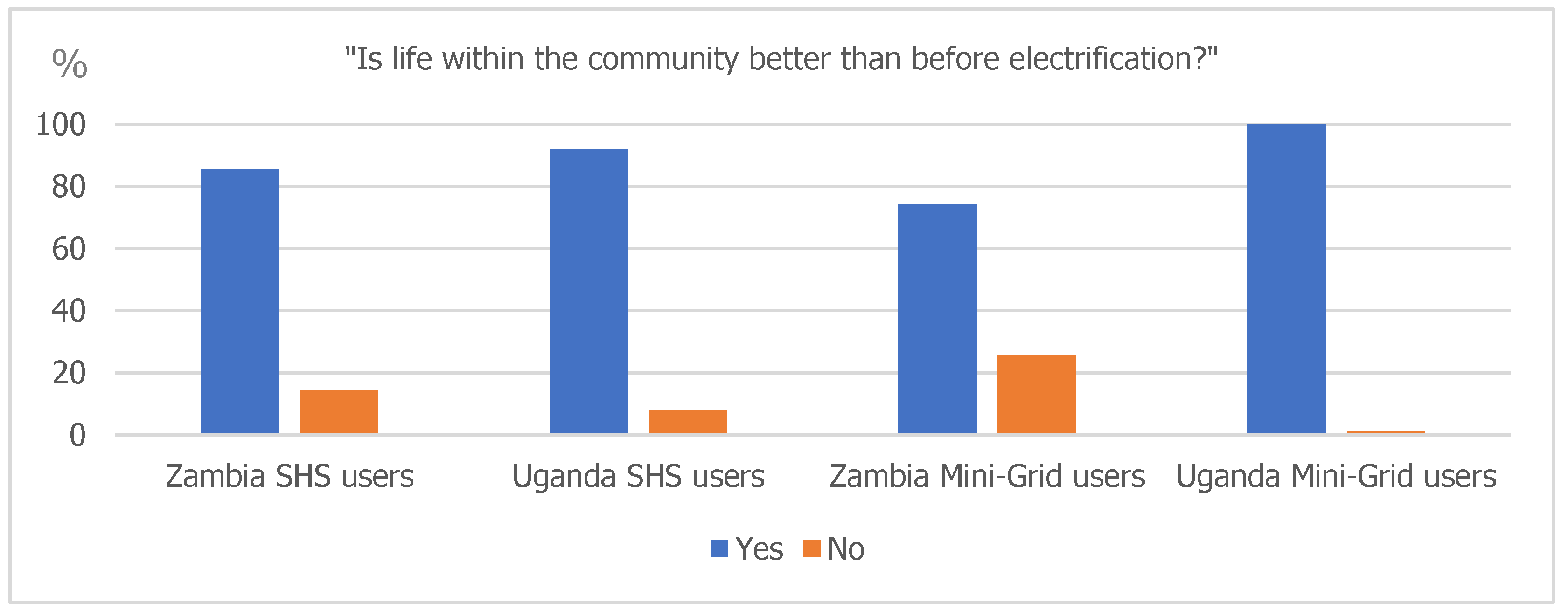 Energies 14 03757 g011