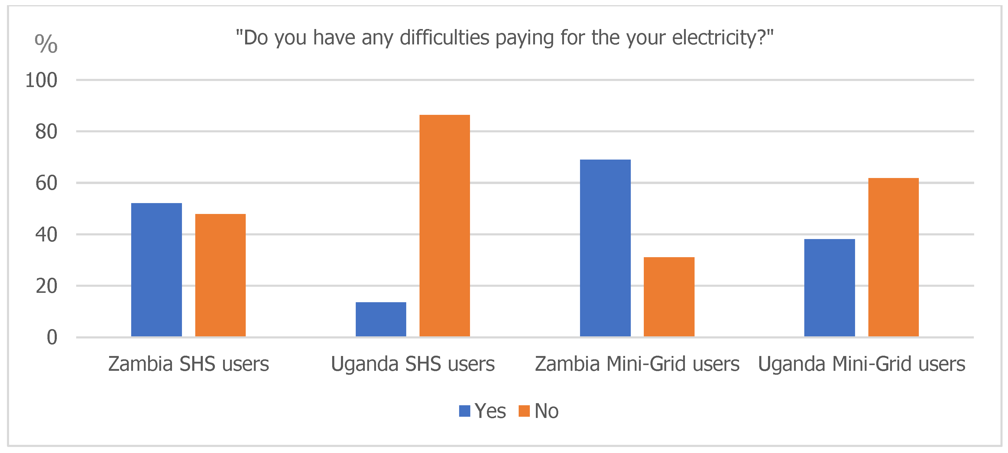 Energies 14 03757 g013