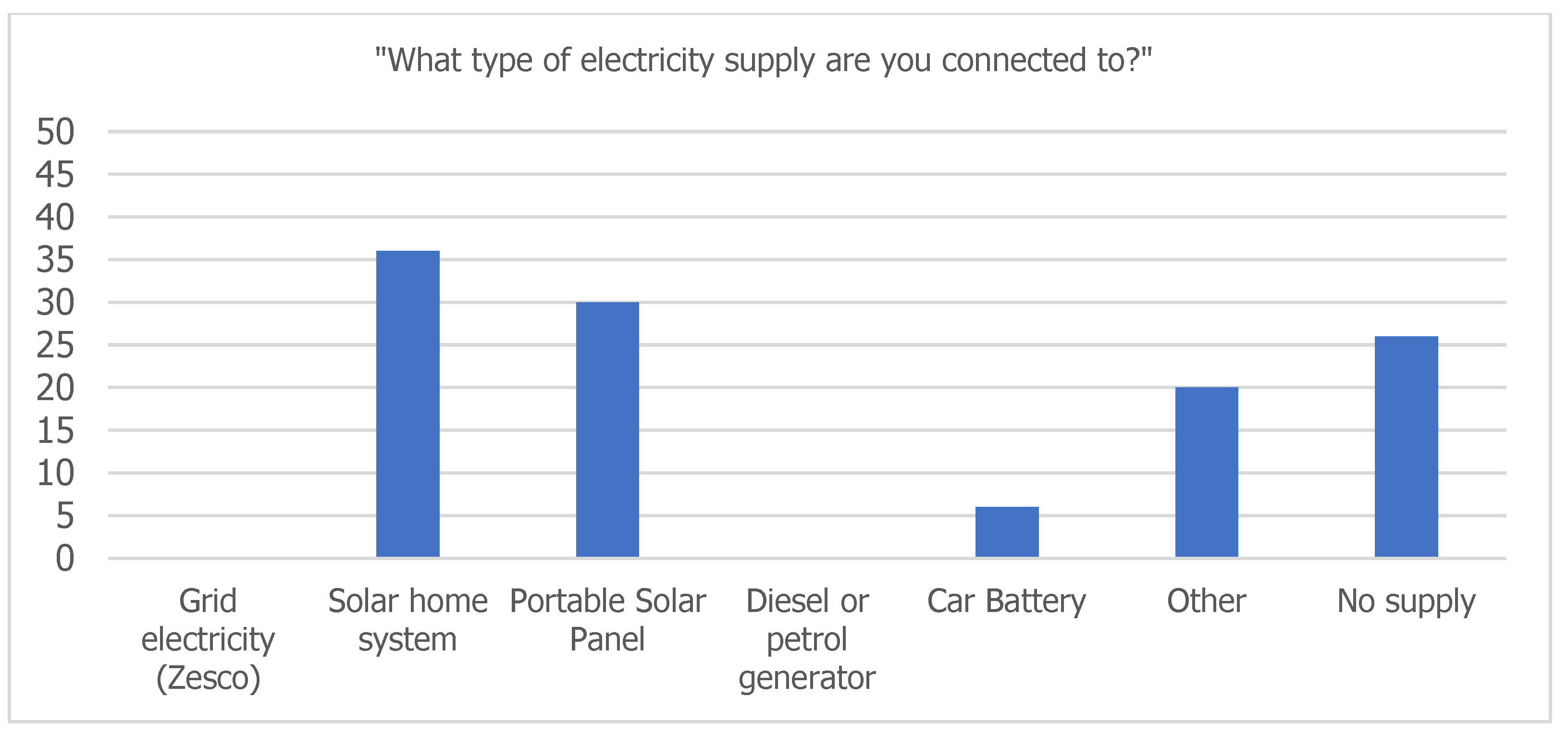 Energies 14 03757 g0a3