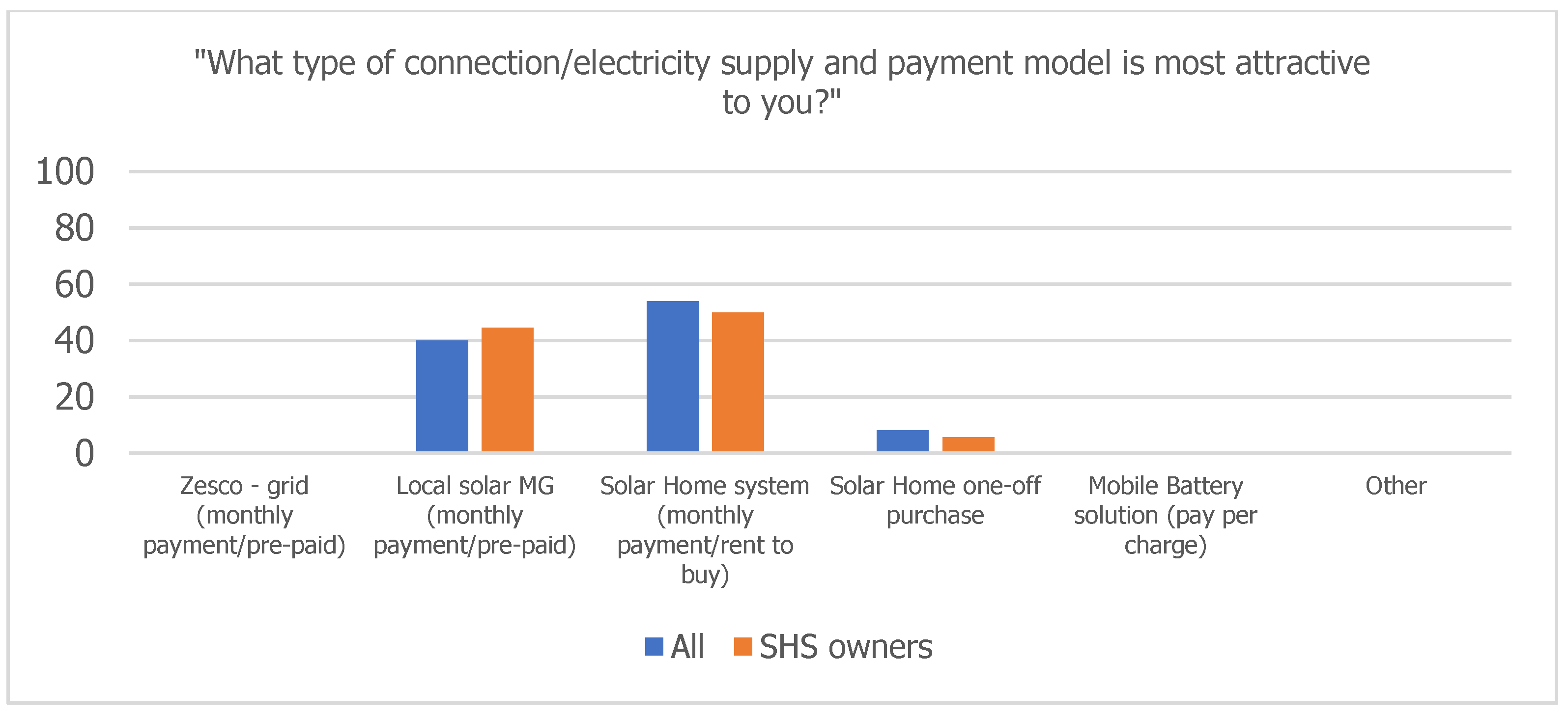 Energies 14 03757 g0a4