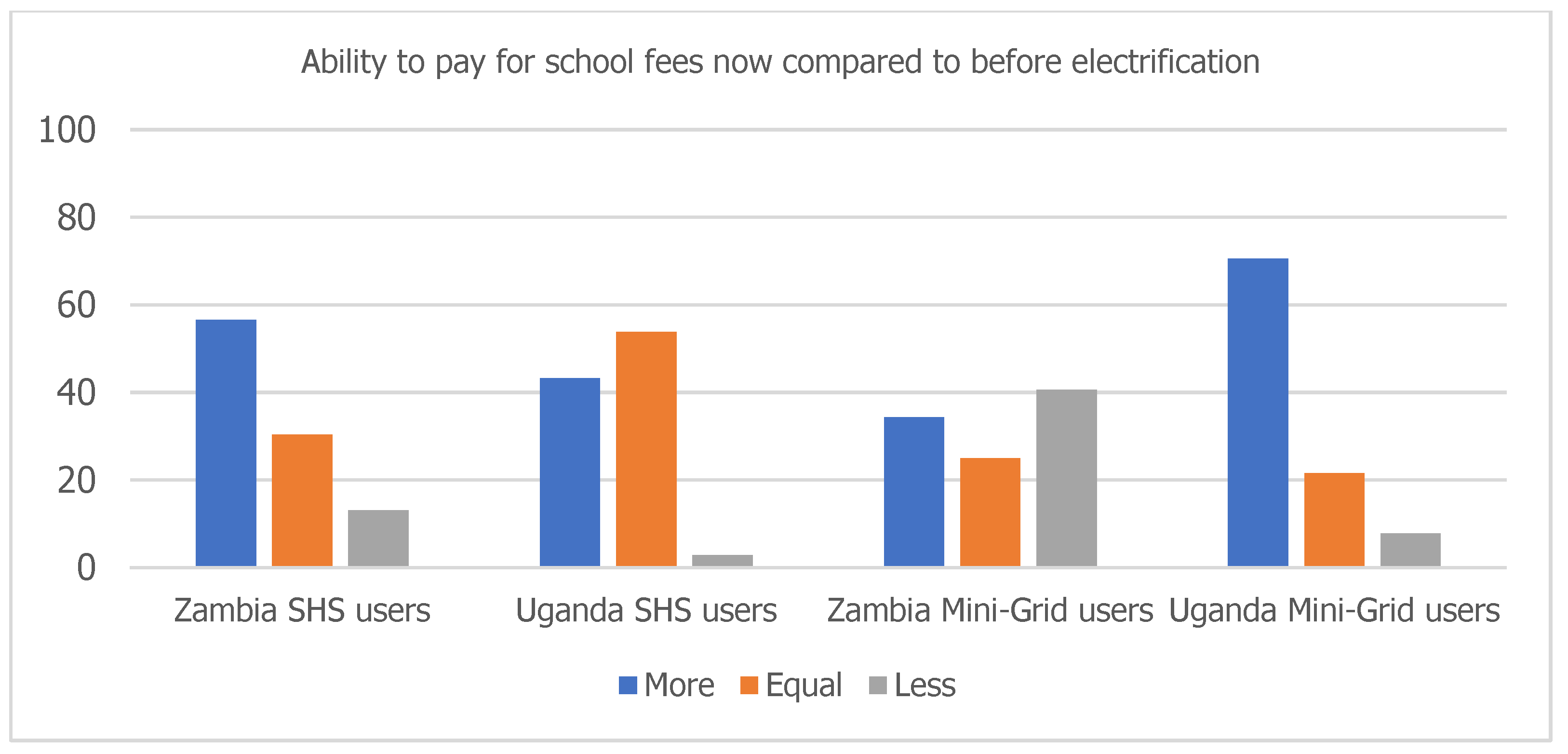 Energies 14 03757 g0a6
