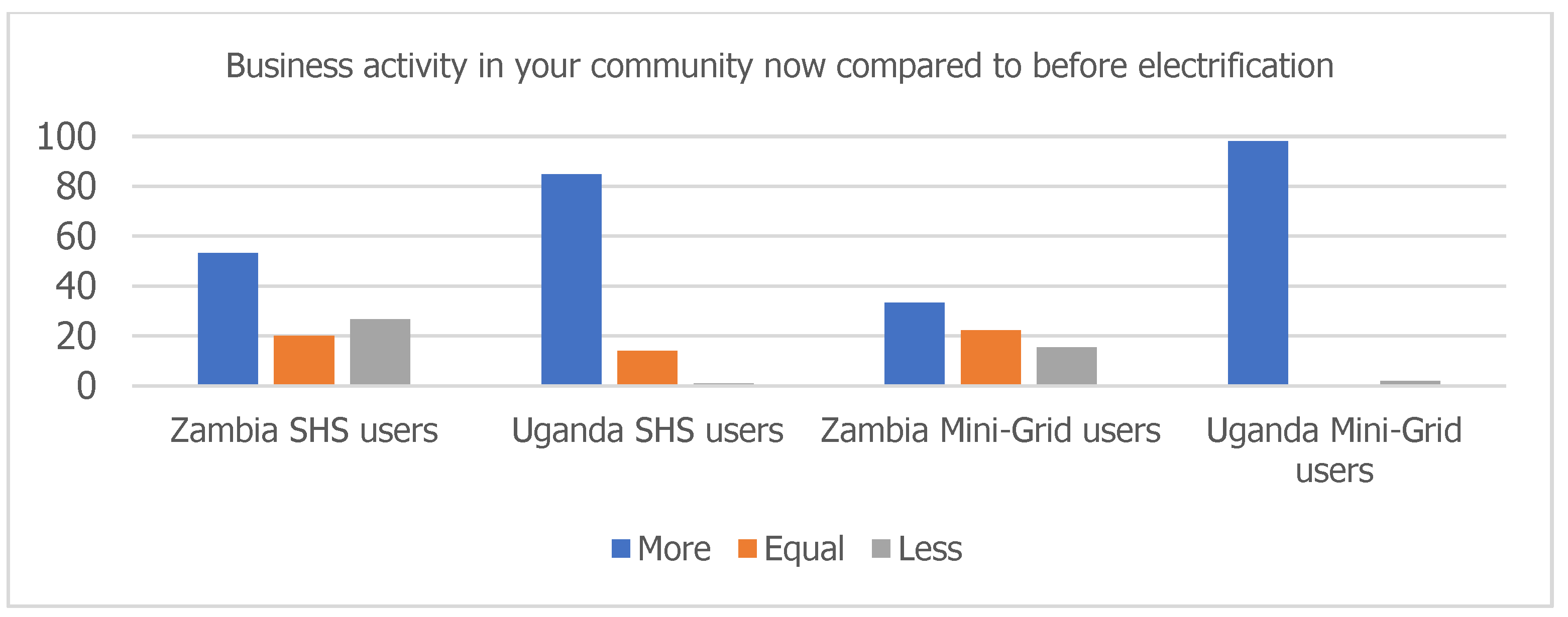 Energies 14 03757 g0a7