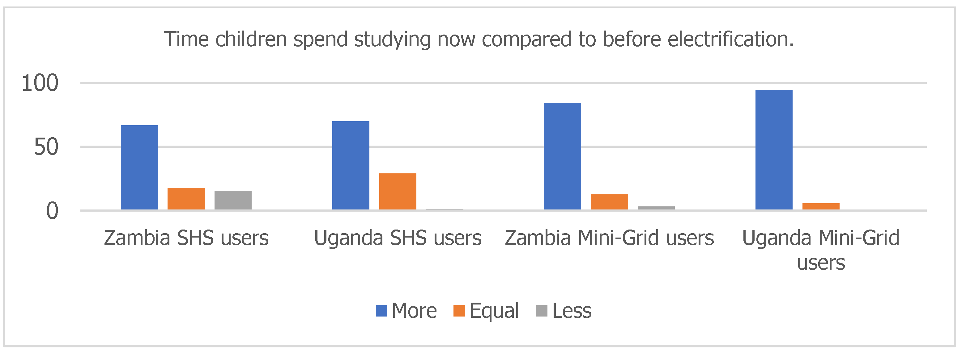Energies 14 03757 g0a8