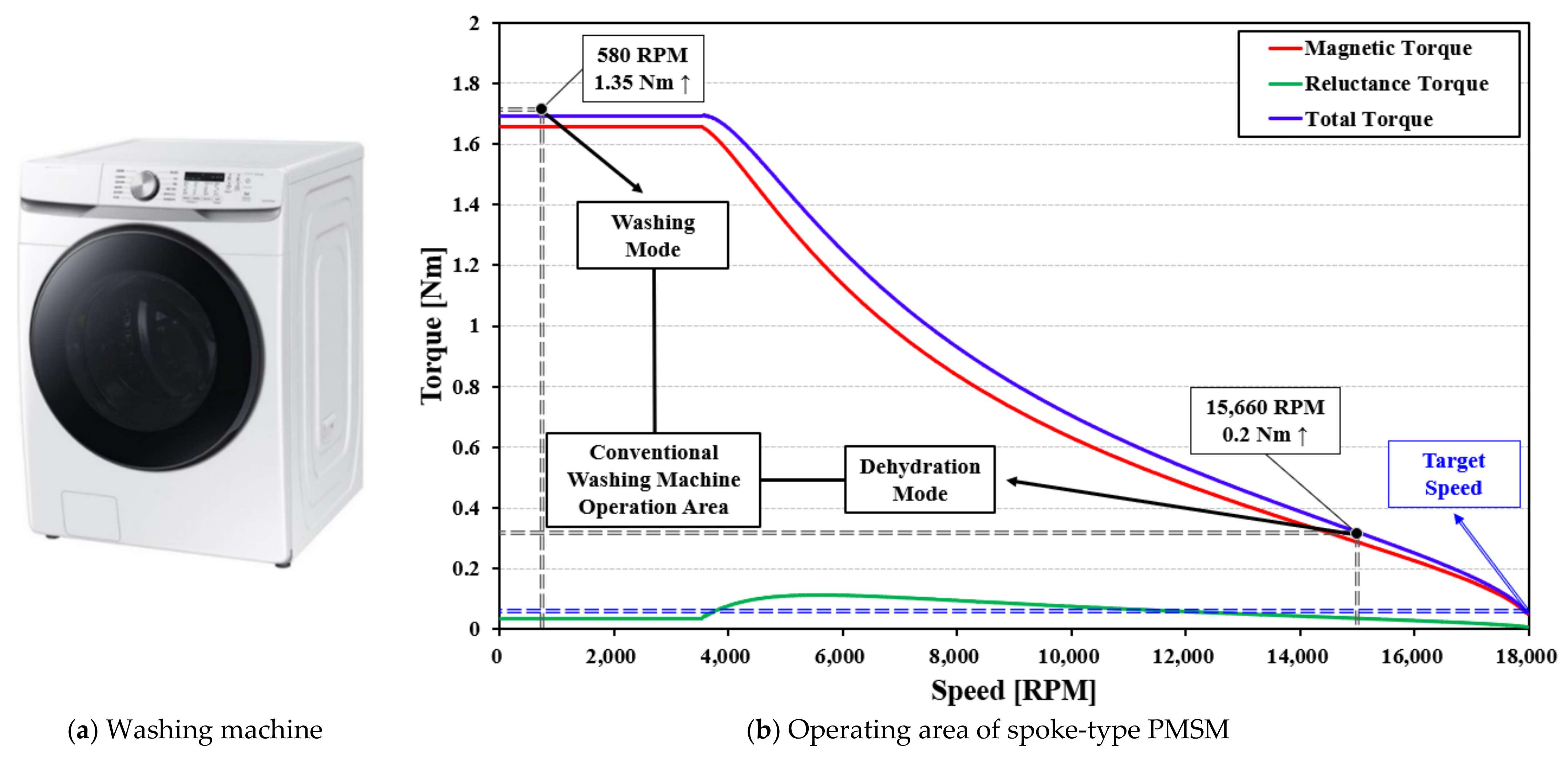 Energies 14 03758 g001 550