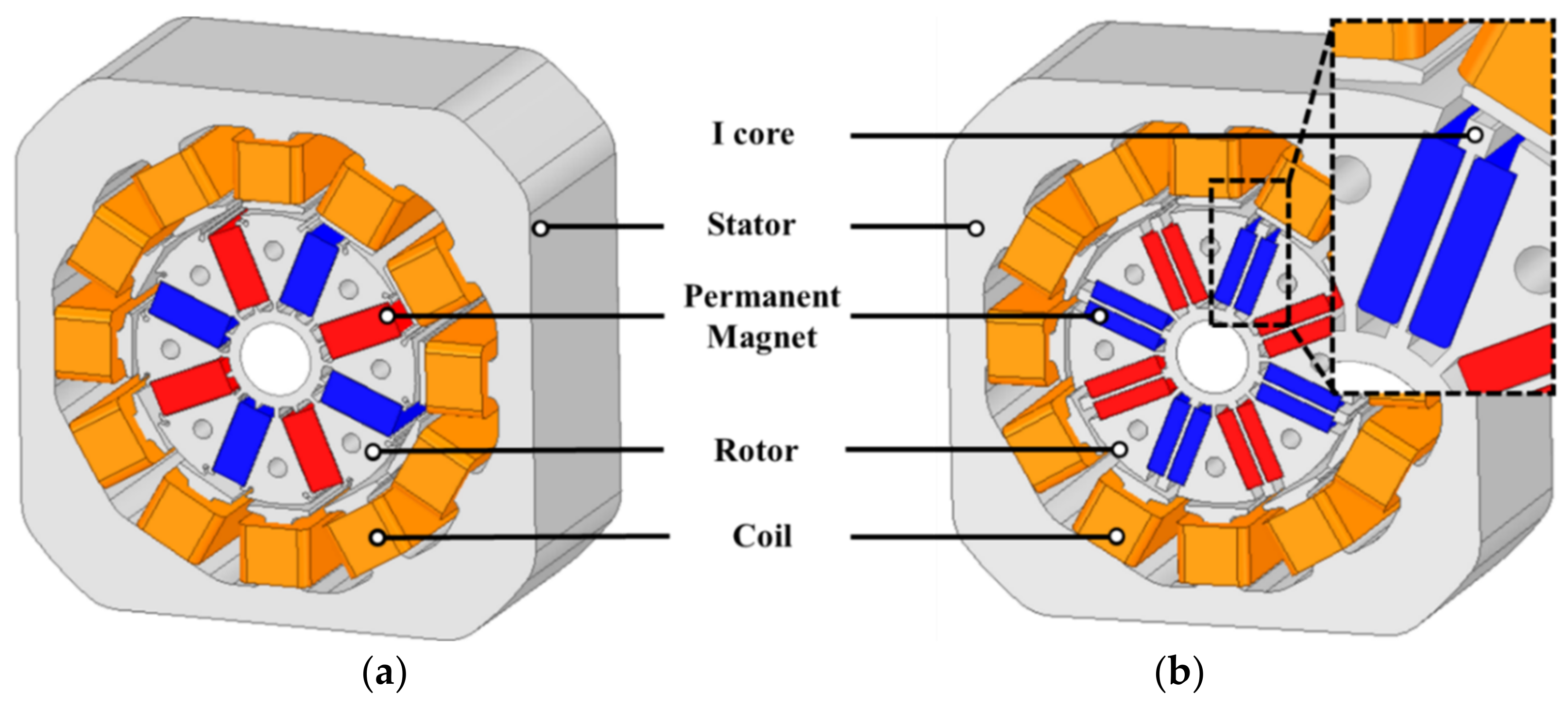 Energies 14 03758 g002 550
