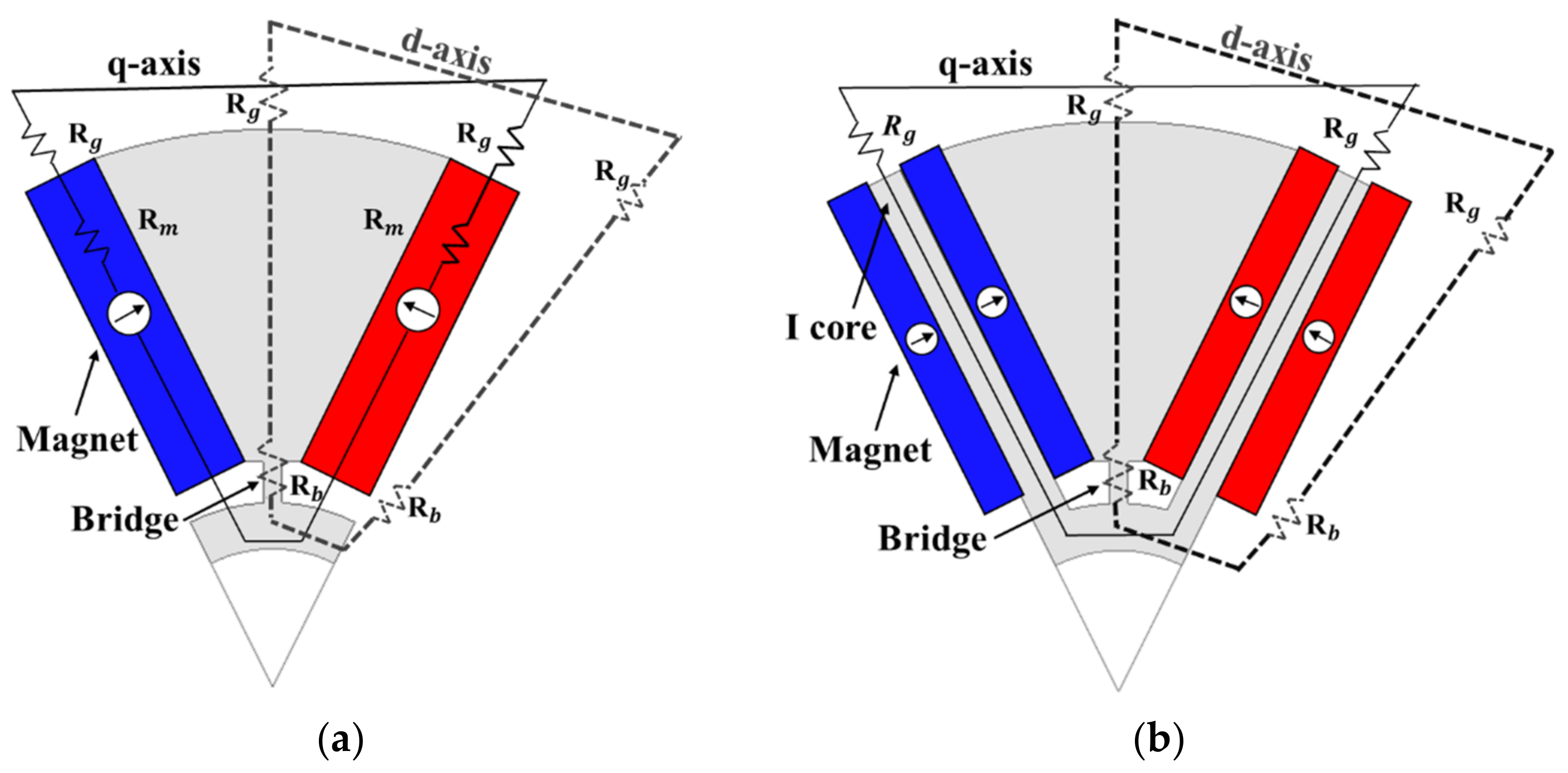 Energies 14 03758 g003 550